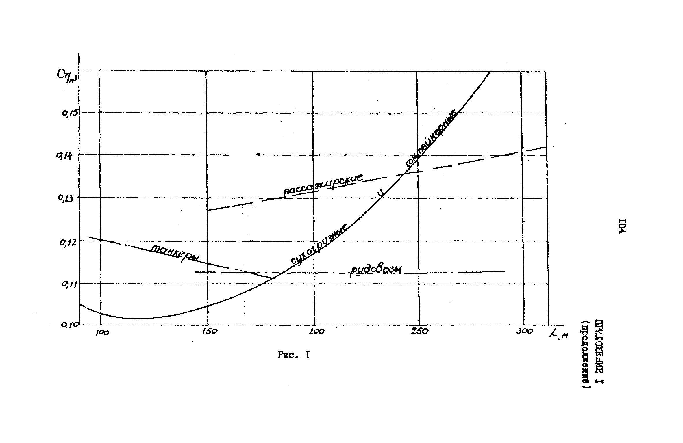 РД 31.72.03-85