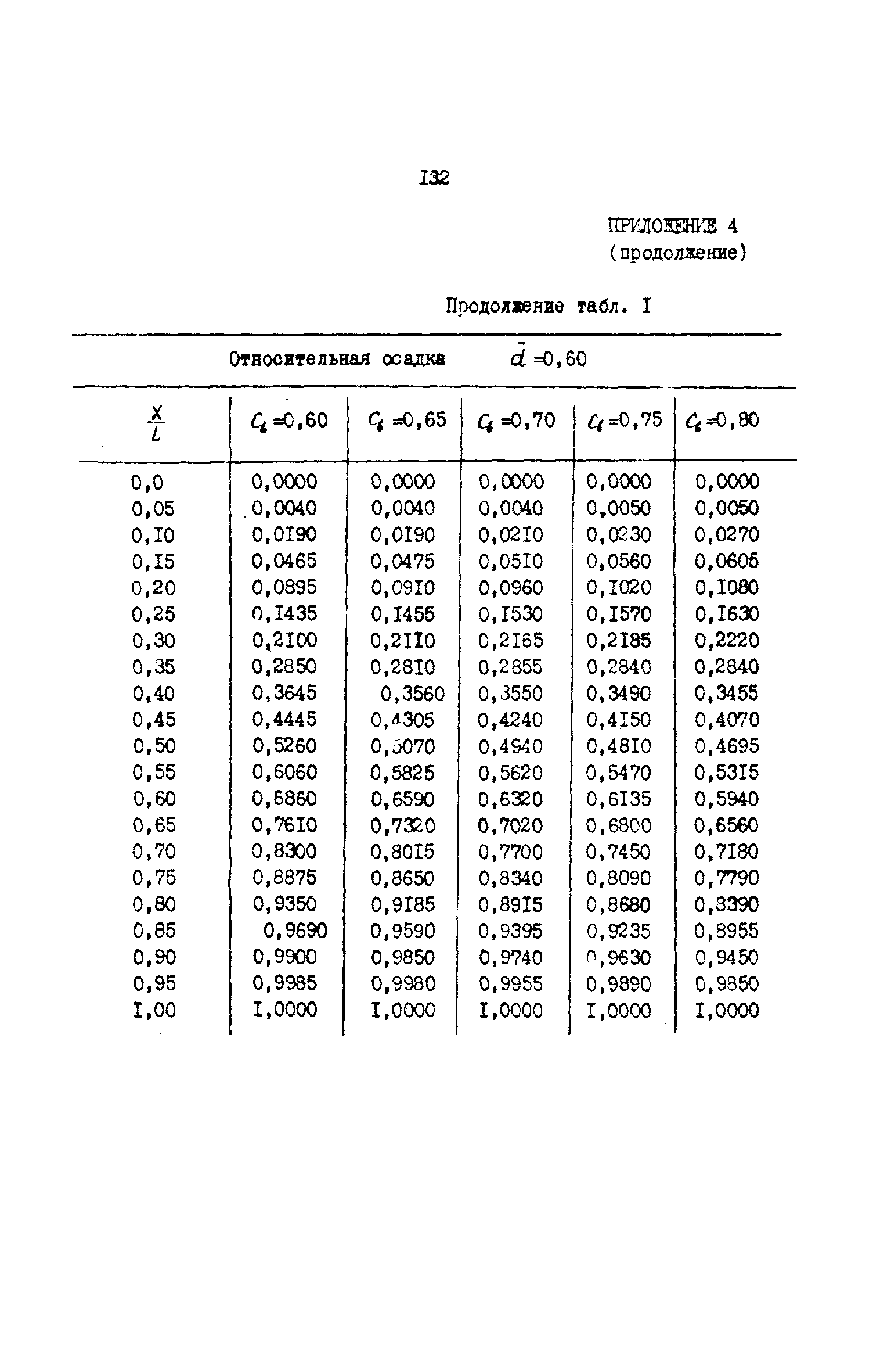 РД 31.72.03-85