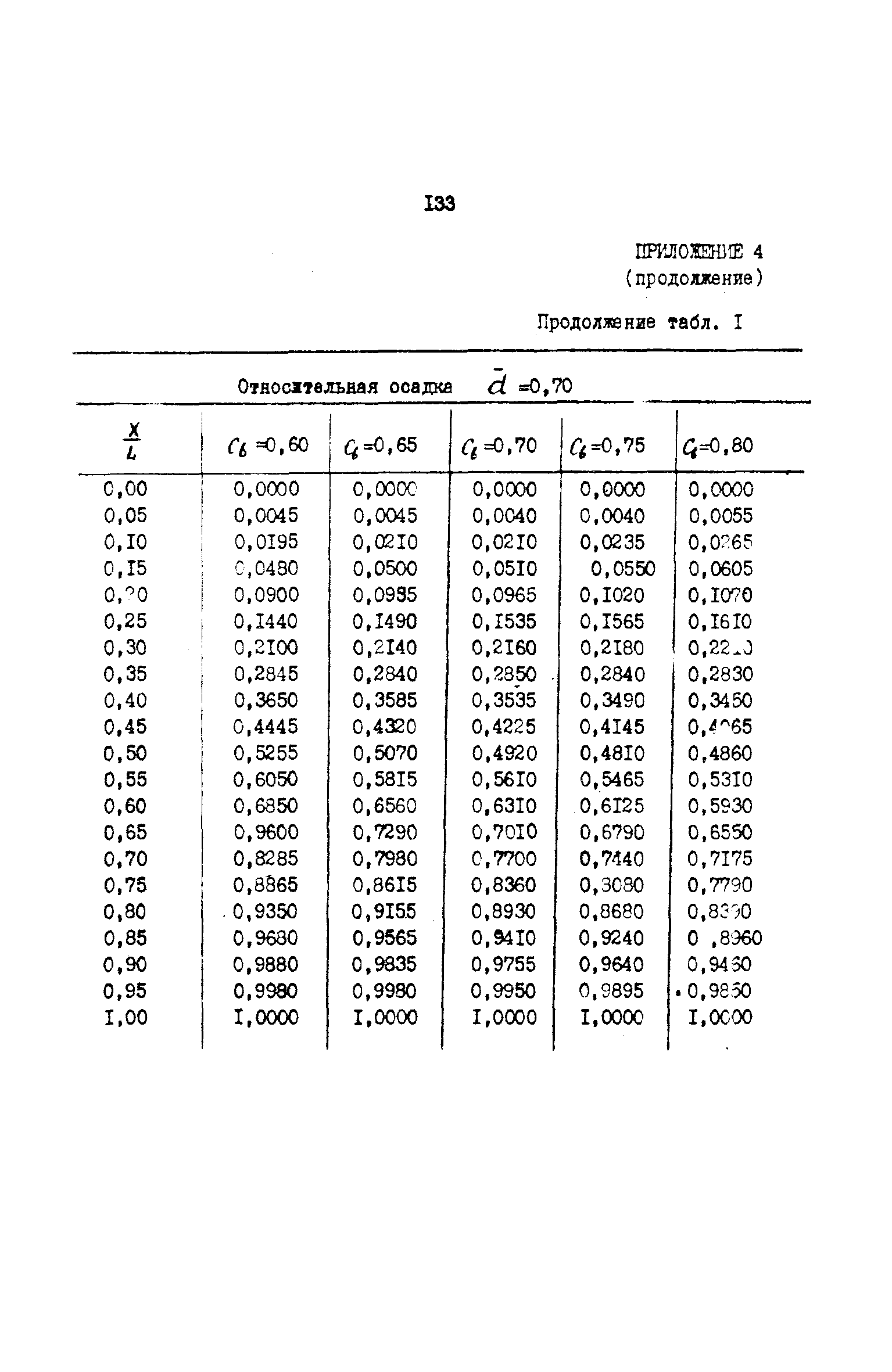 РД 31.72.03-85