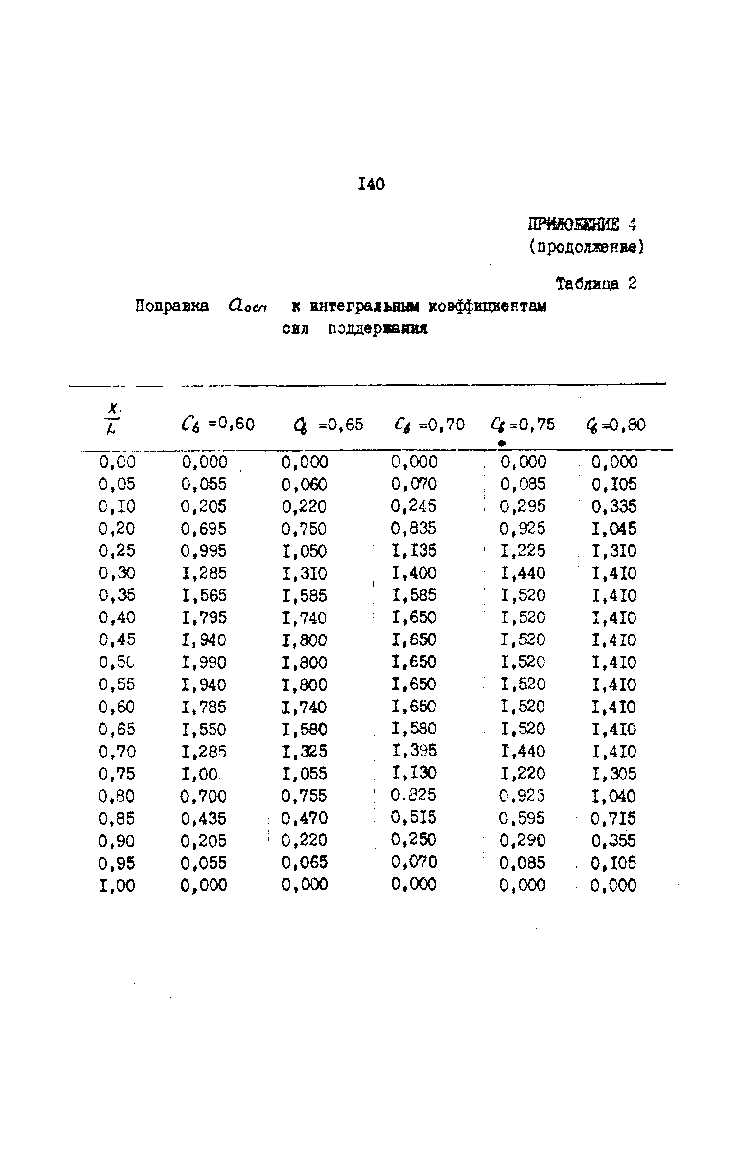 РД 31.72.03-85