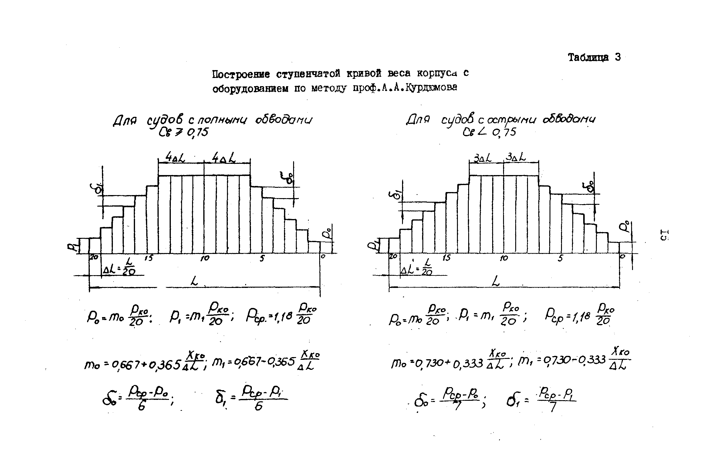 РД 31.72.03-85