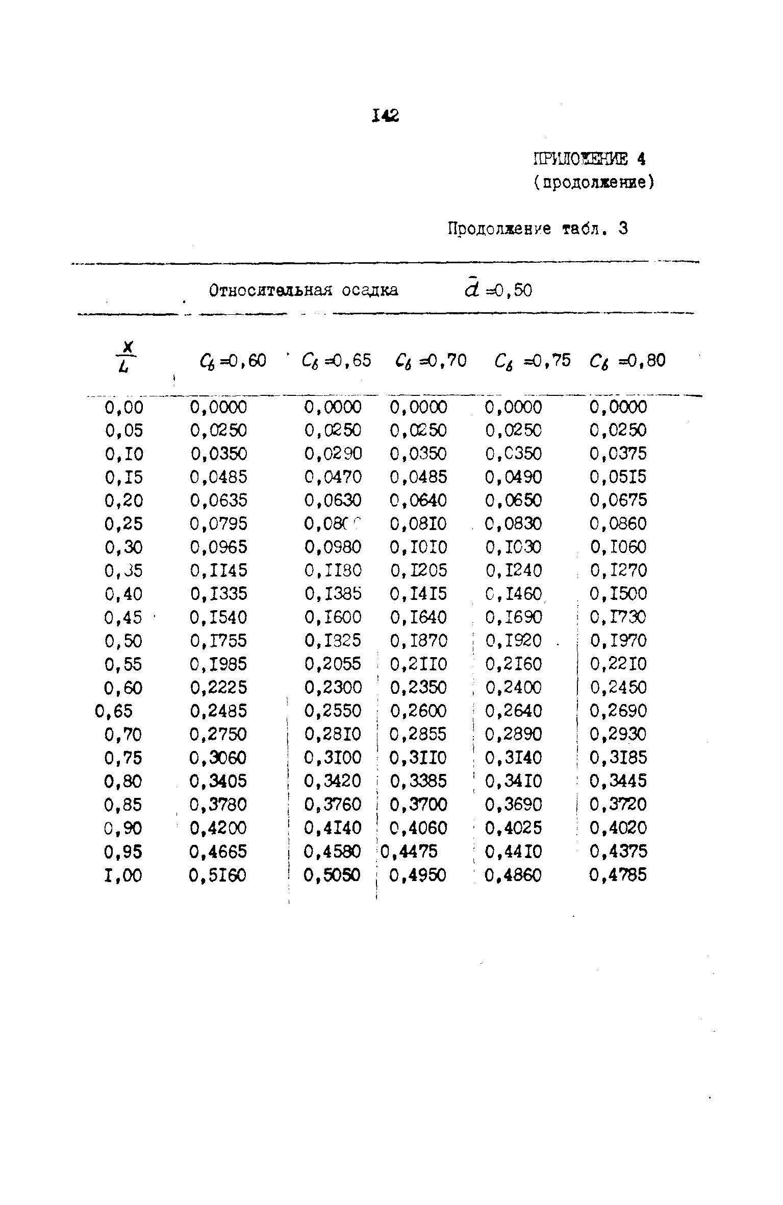 РД 31.72.03-85