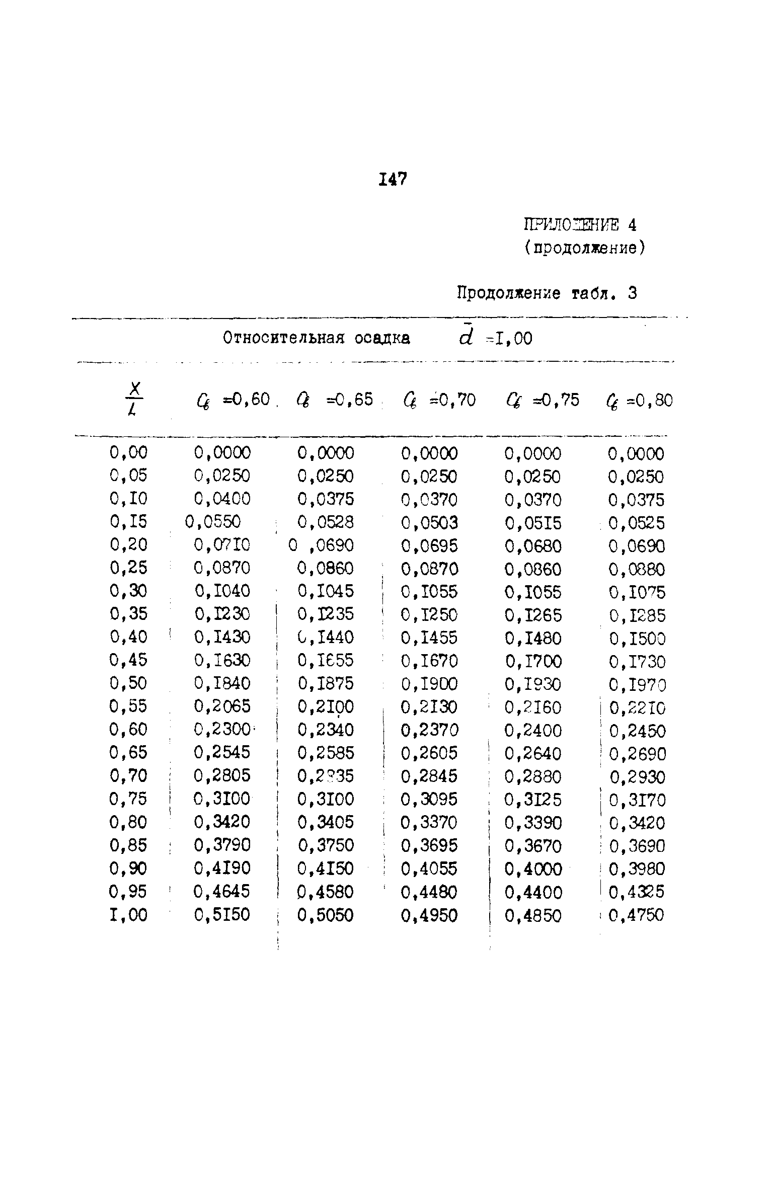 РД 31.72.03-85