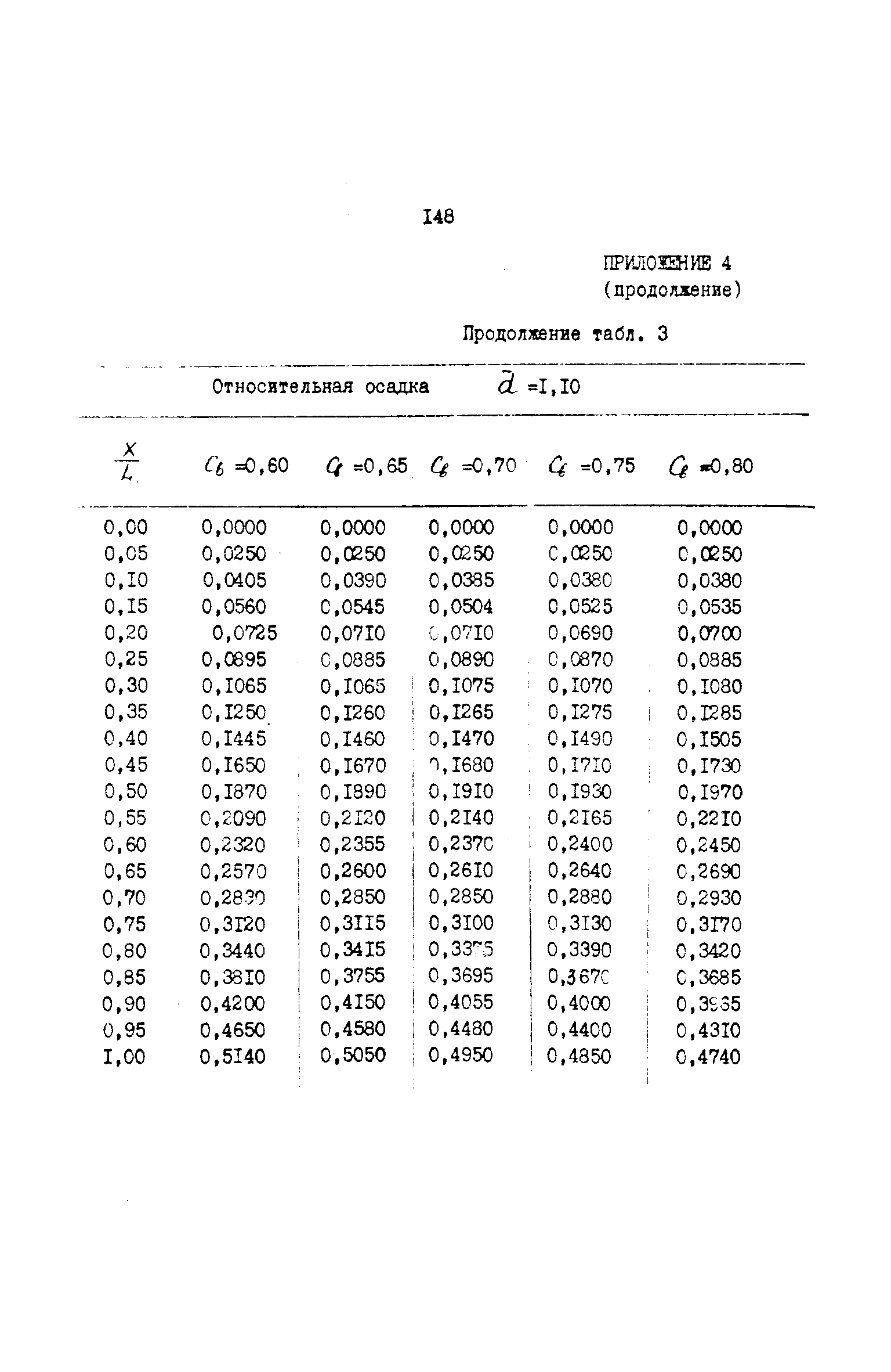 РД 31.72.03-85