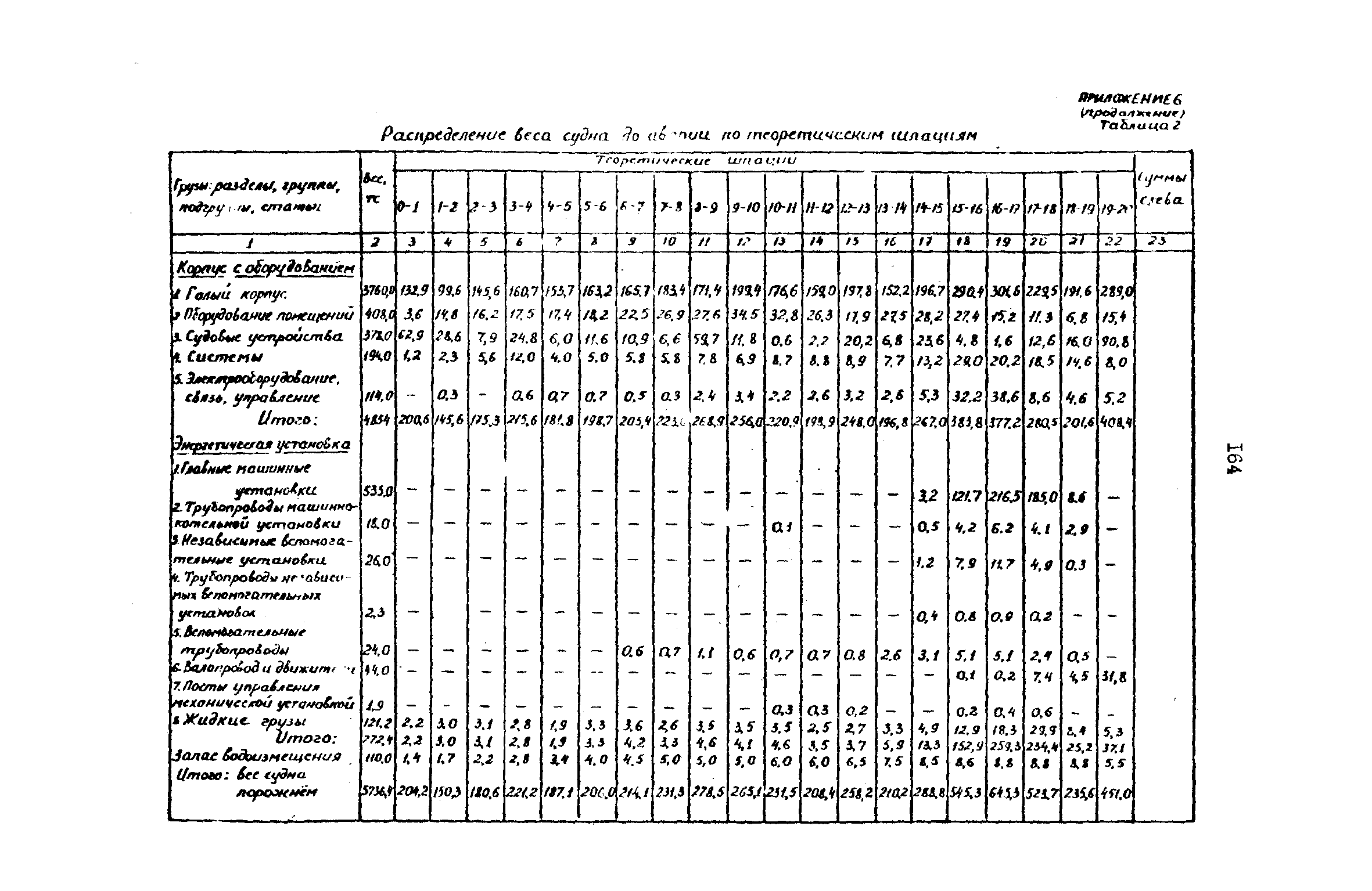 РД 31.72.03-85