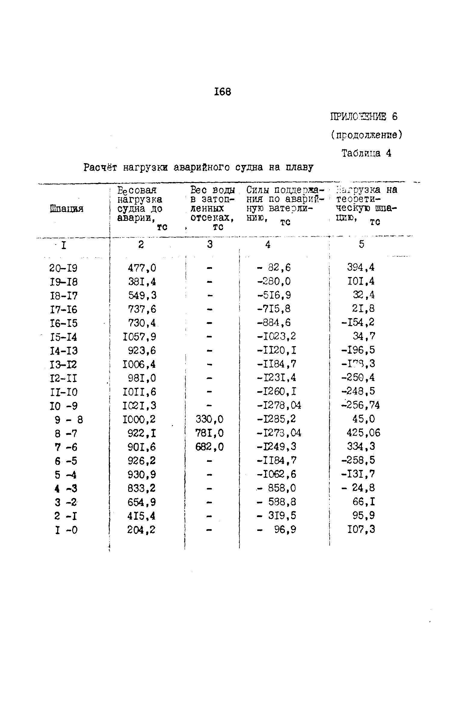 РД 31.72.03-85