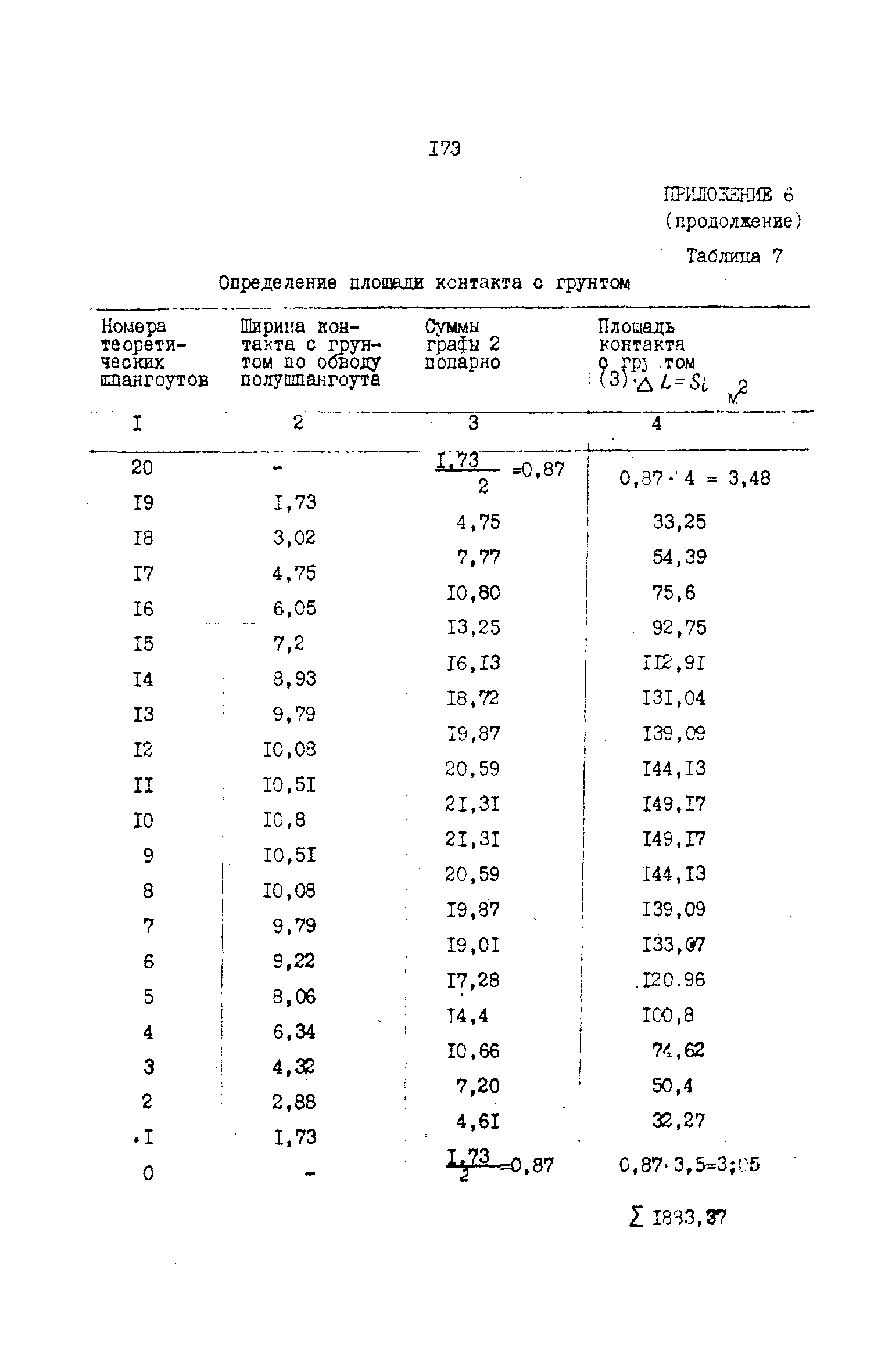 РД 31.72.03-85