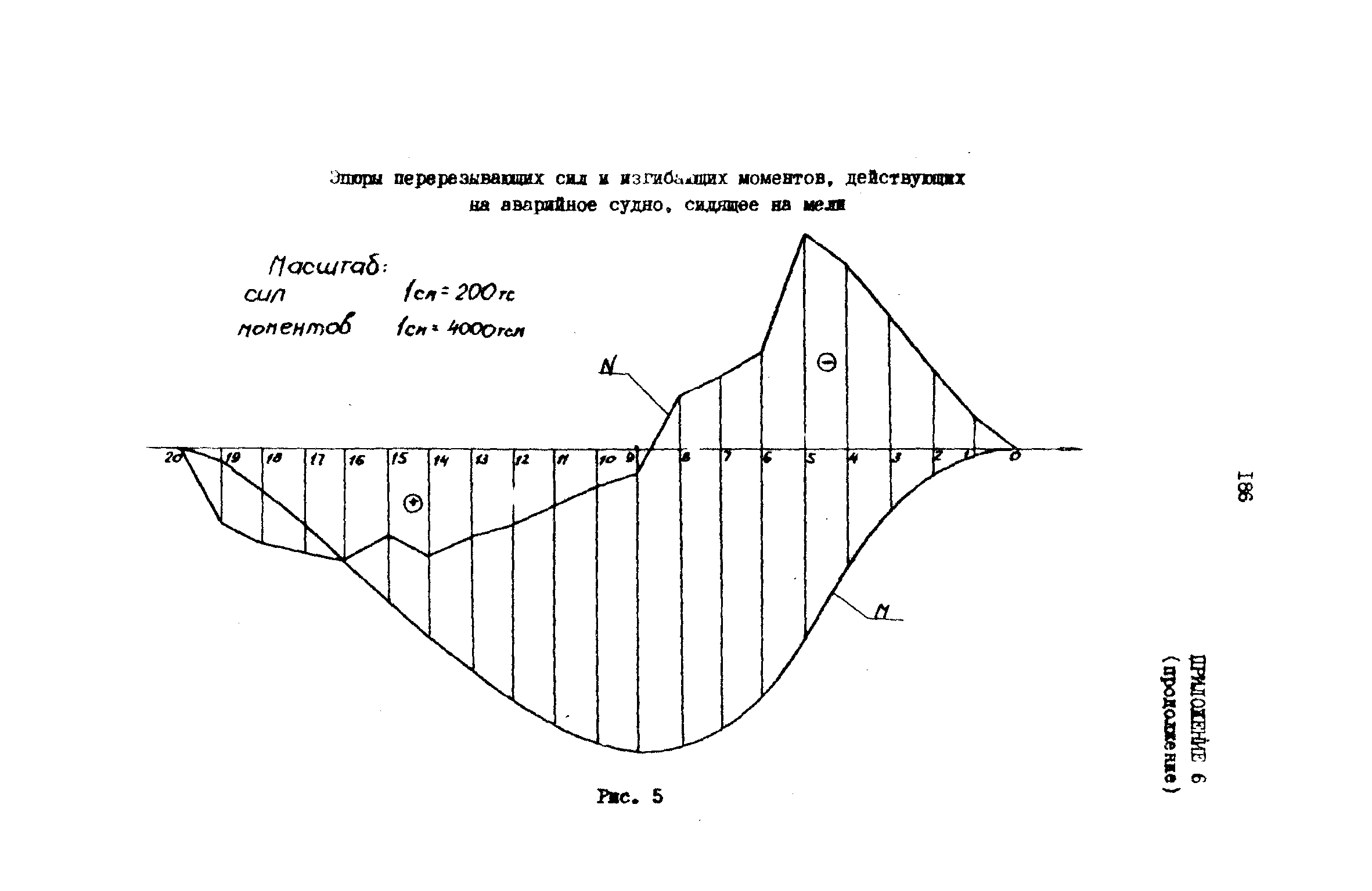 РД 31.72.03-85