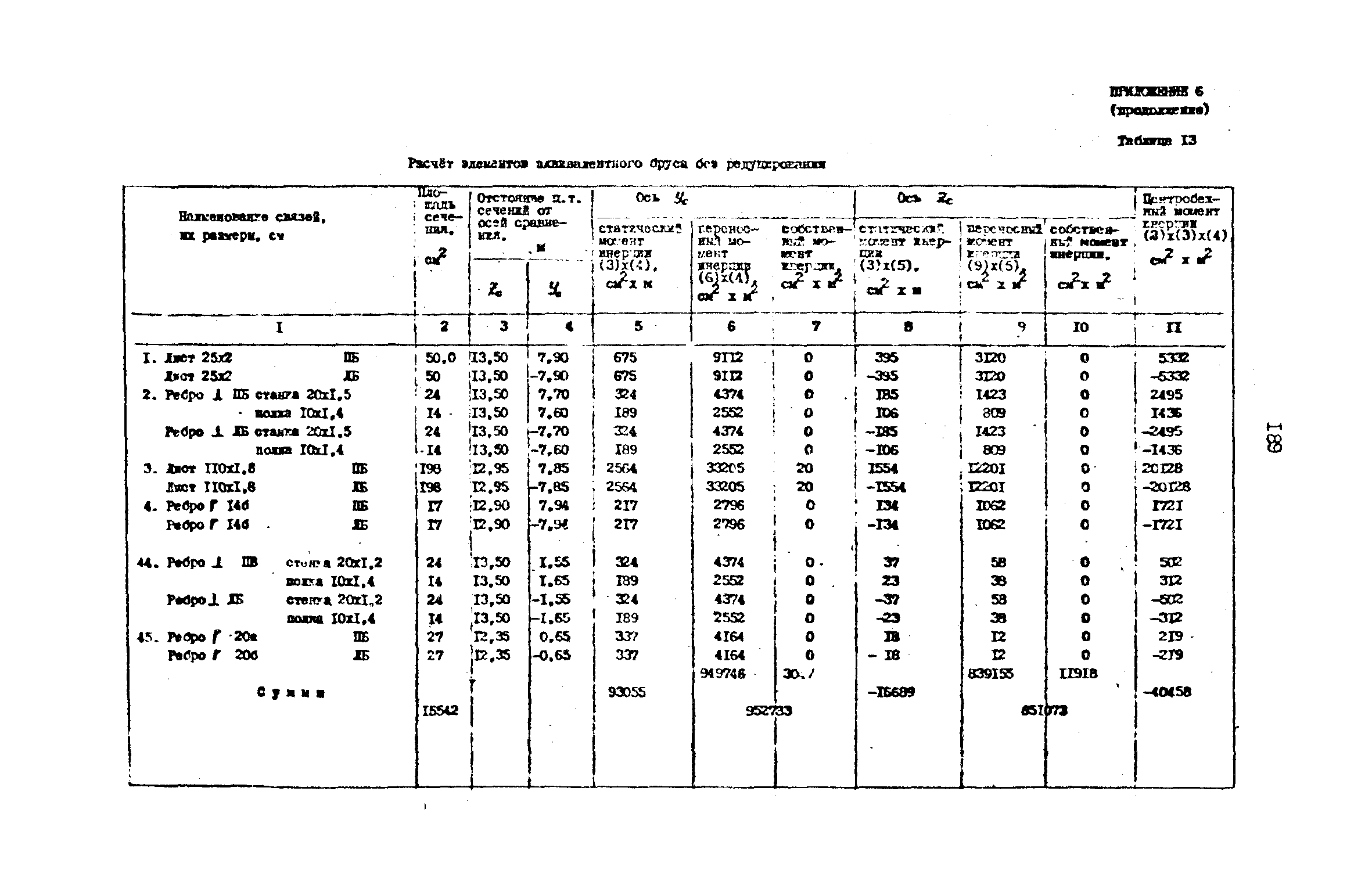 РД 31.72.03-85