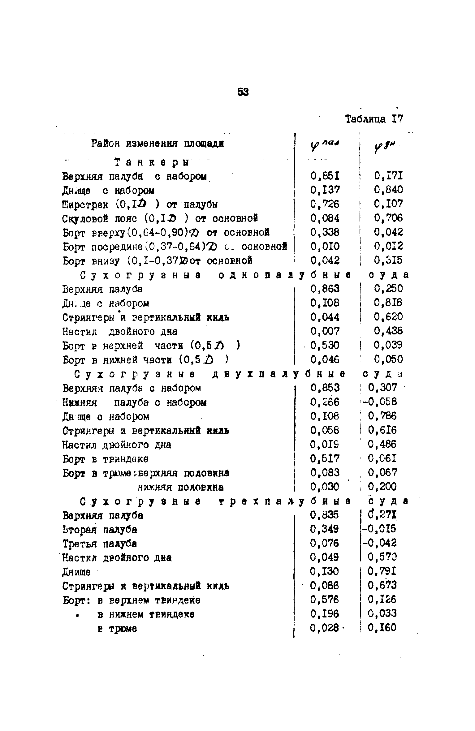 РД 31.72.03-85