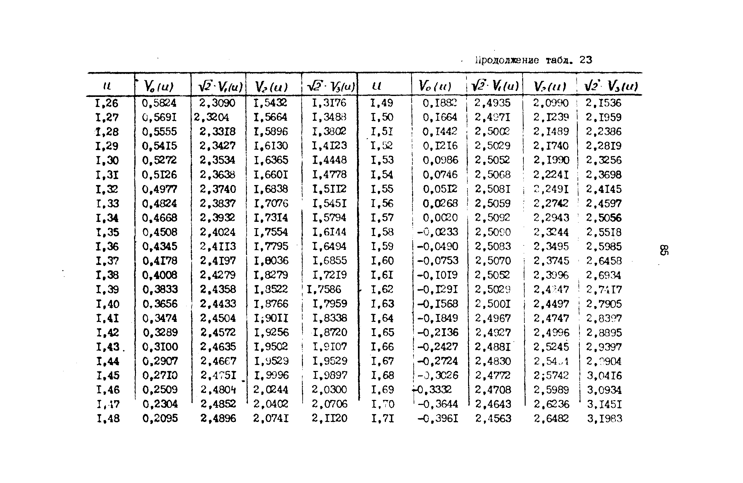 РД 31.72.03-85