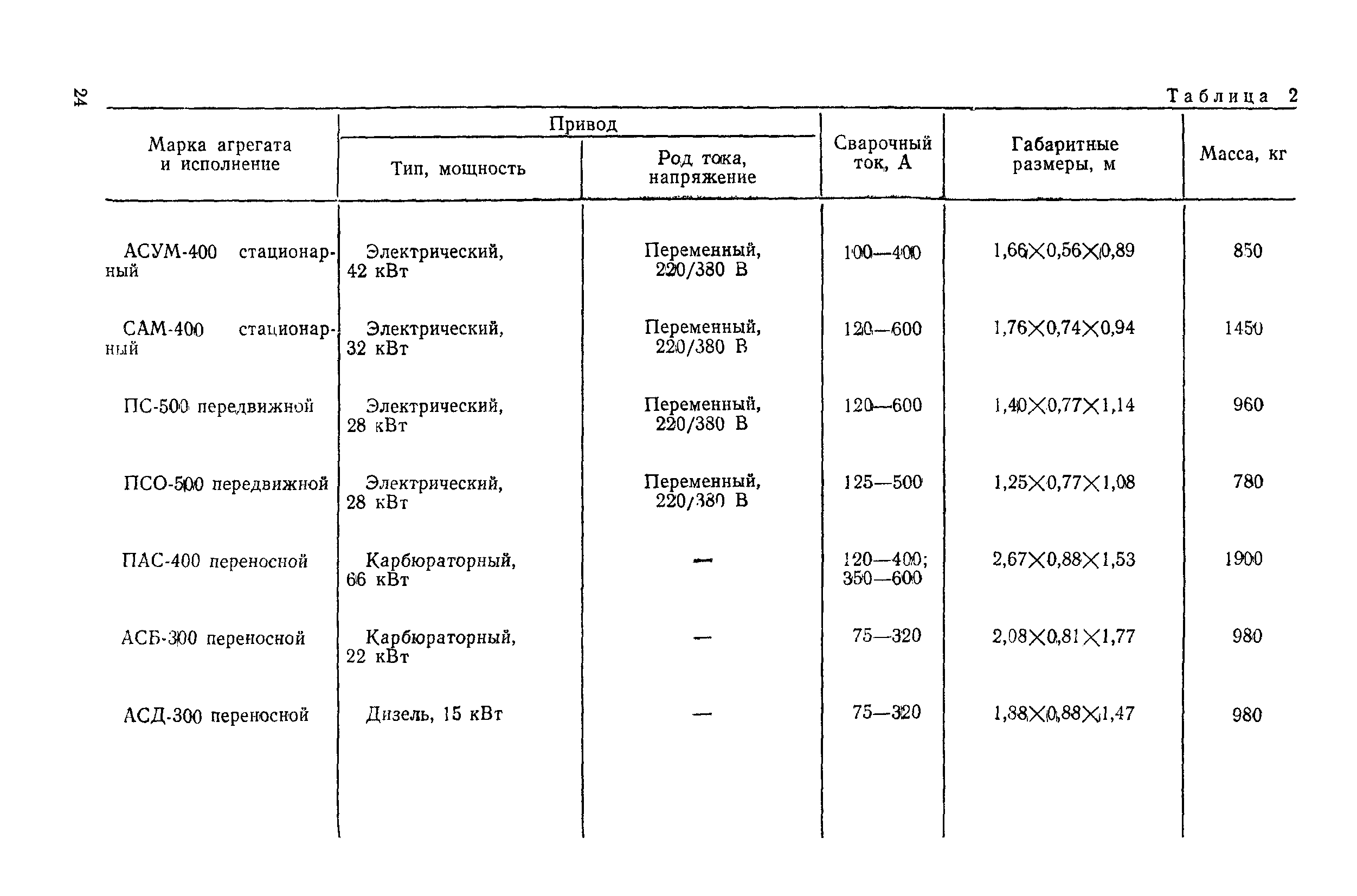 РД 31.72.02-82