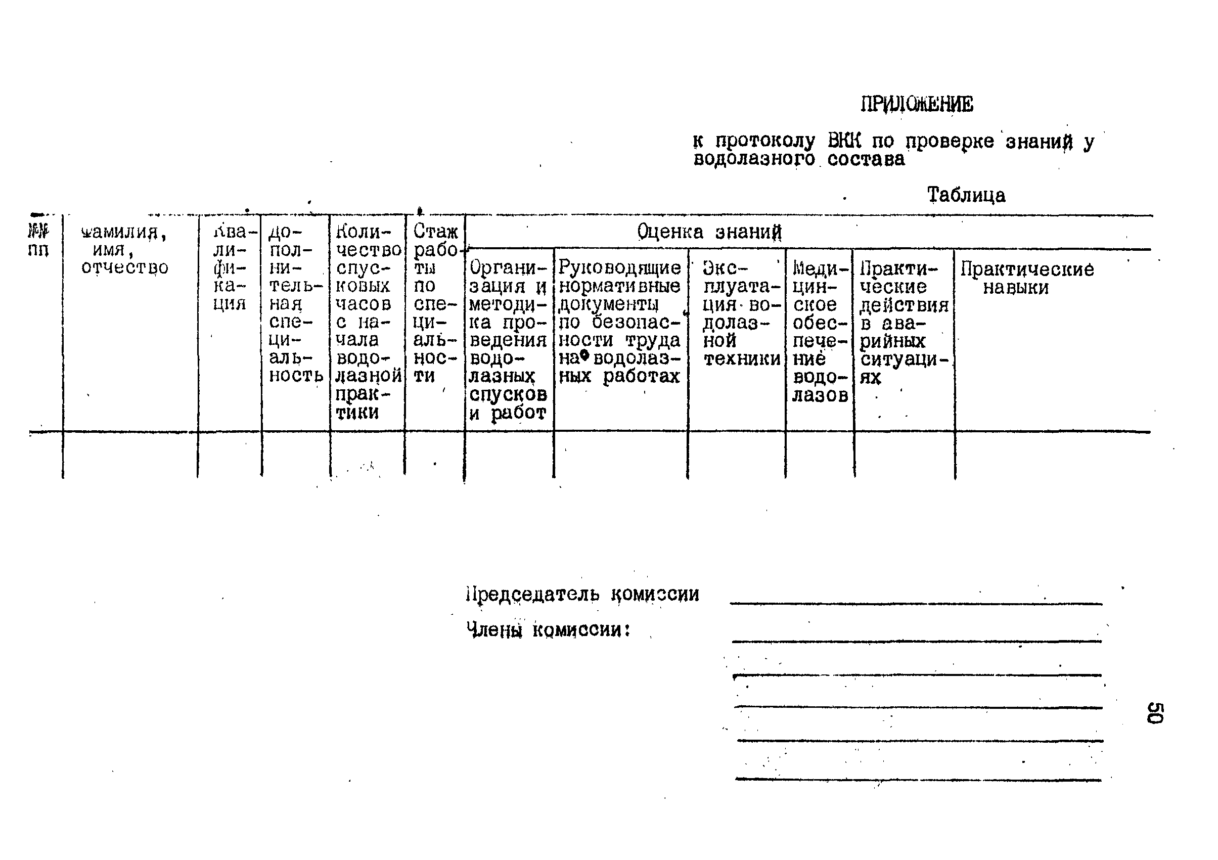 РД 31.70.06-92