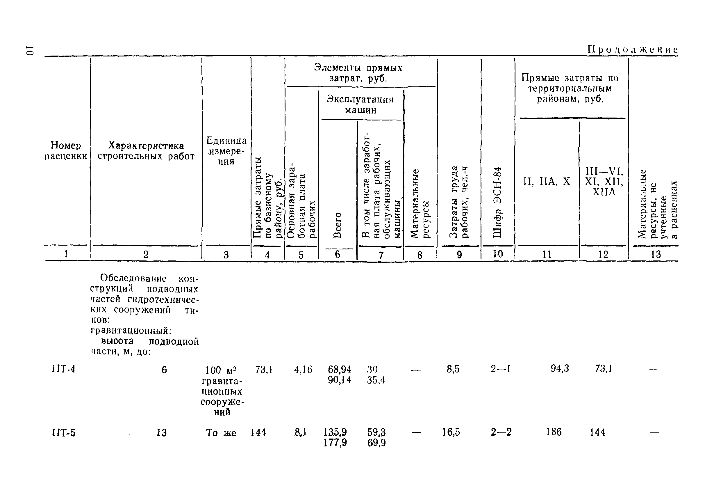 ВСН 9-85/ММФ