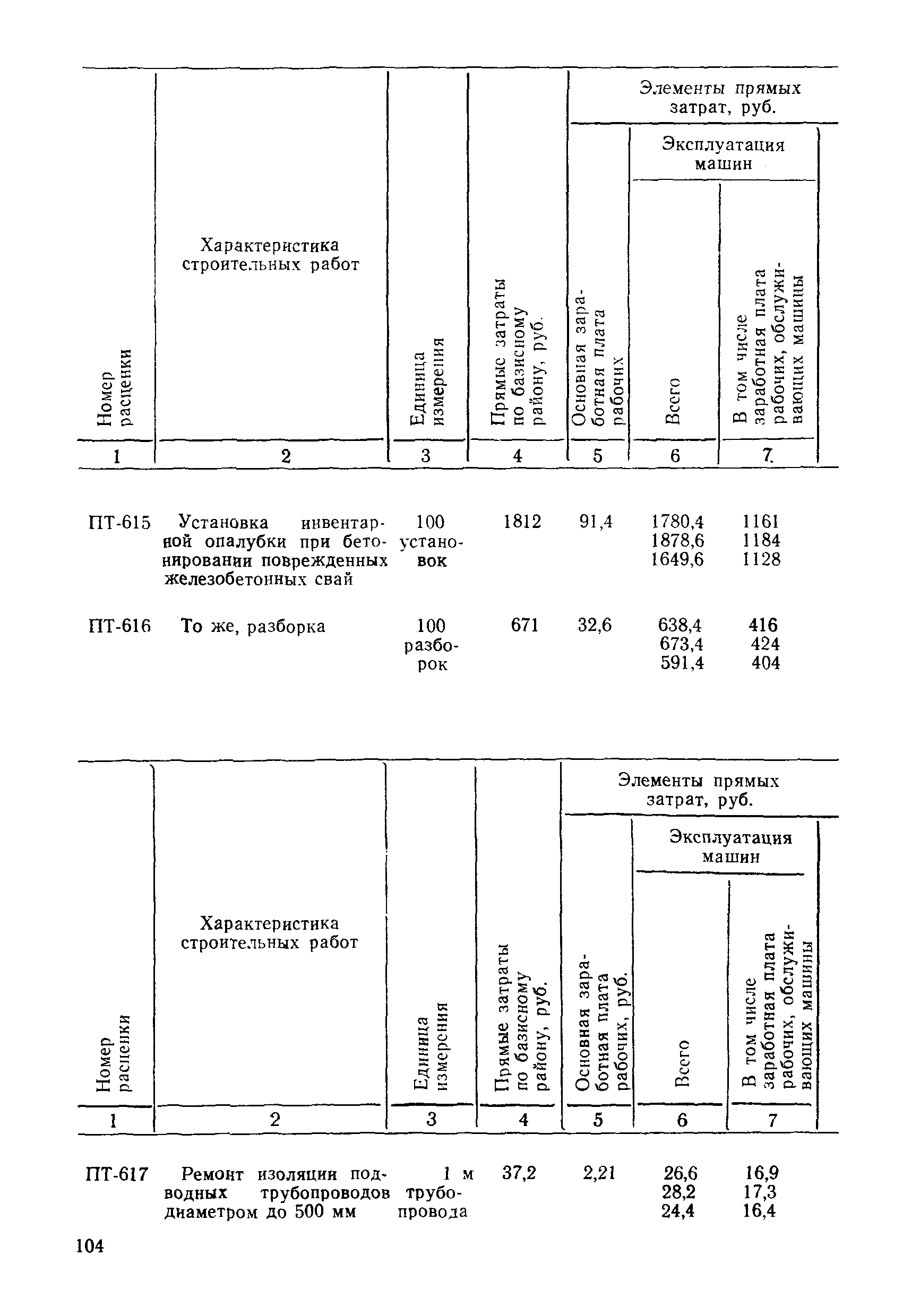 ВСН 9-85/ММФ