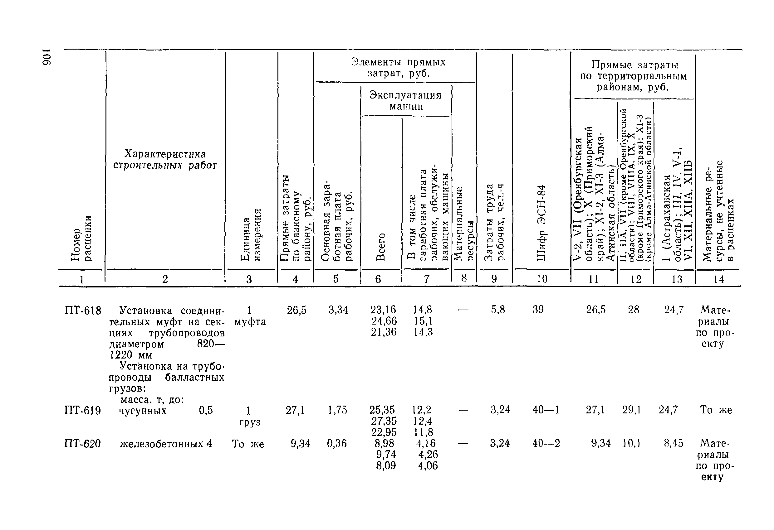 ВСН 9-85/ММФ