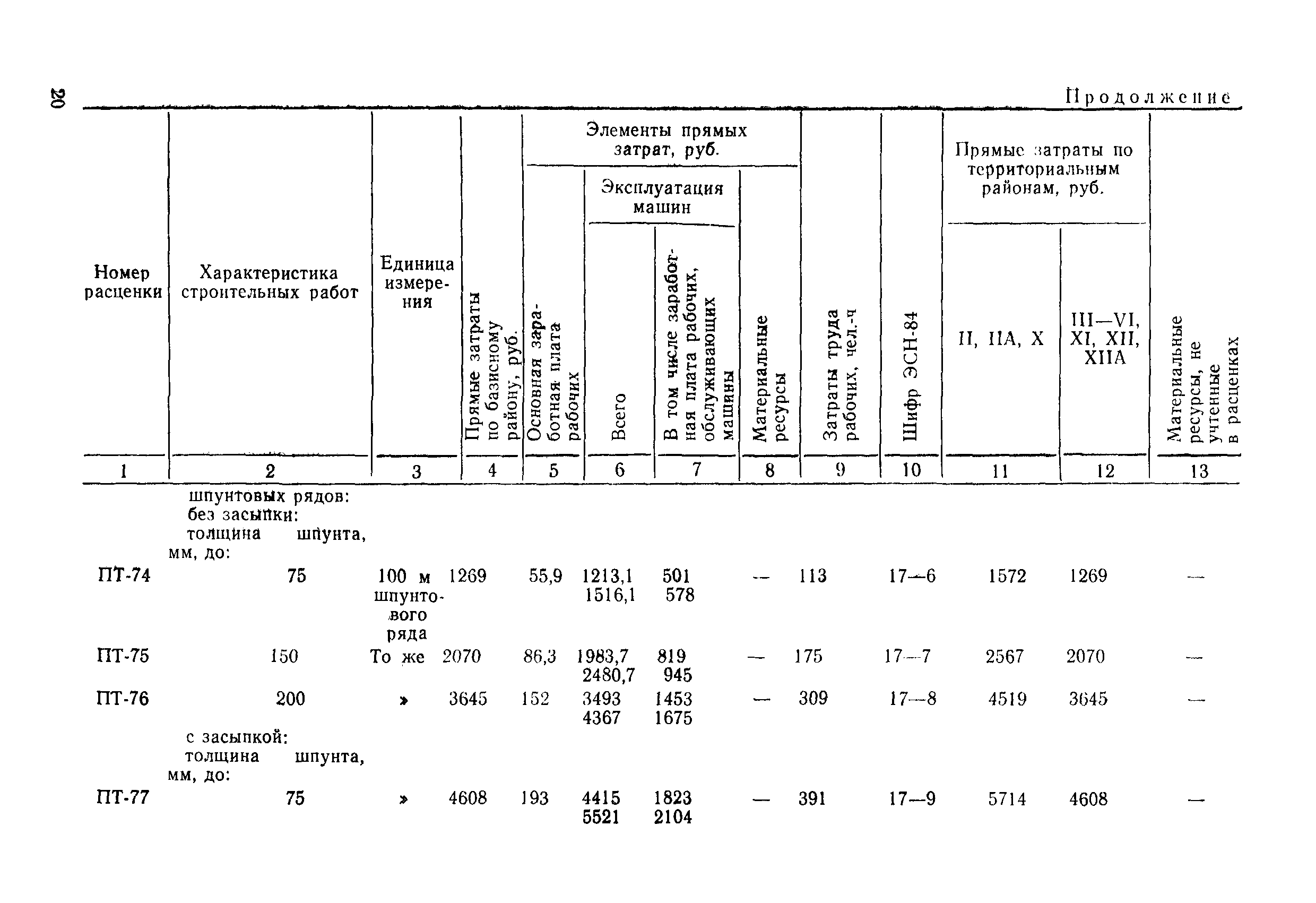 ВСН 9-85/ММФ