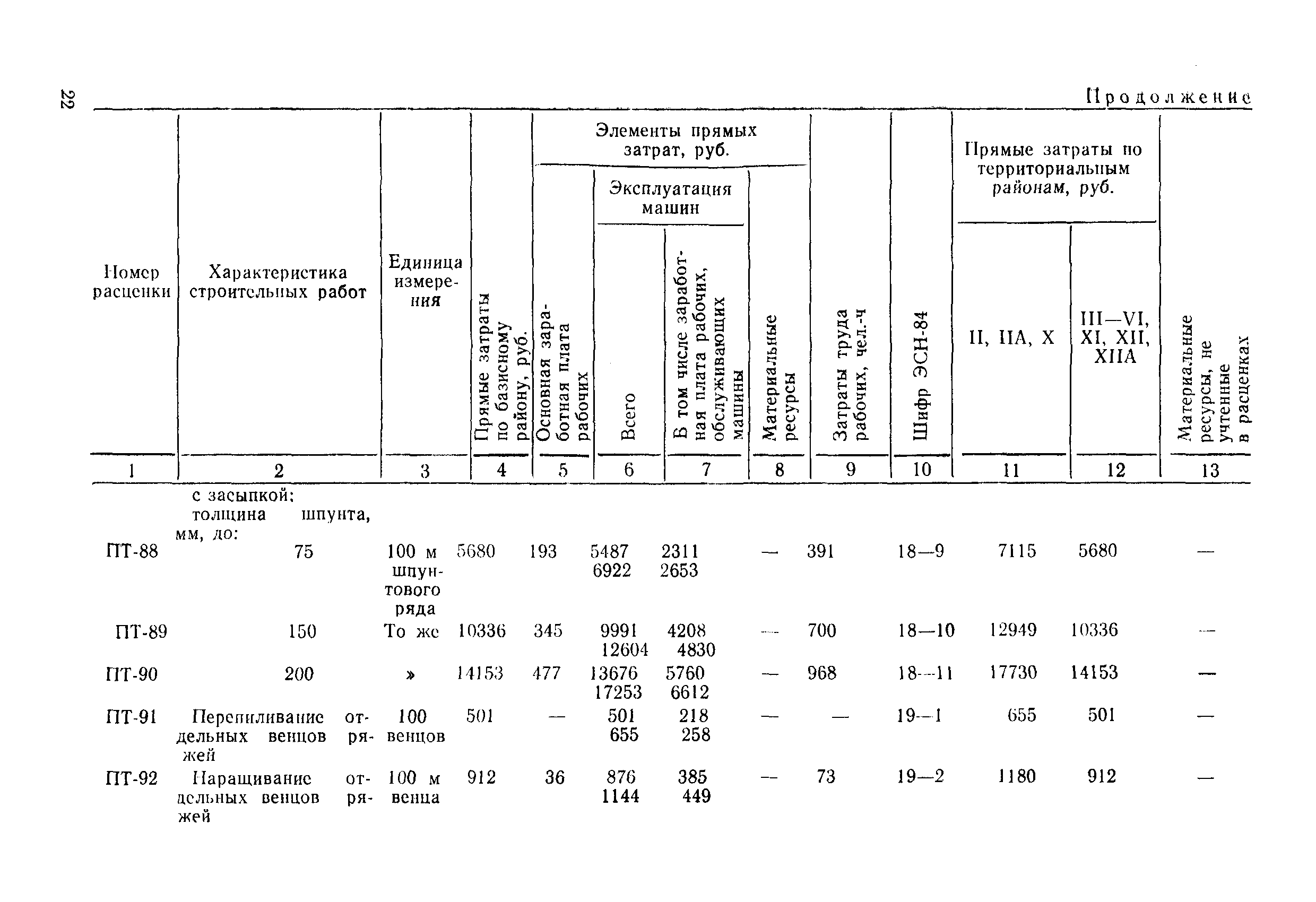 ВСН 9-85/ММФ