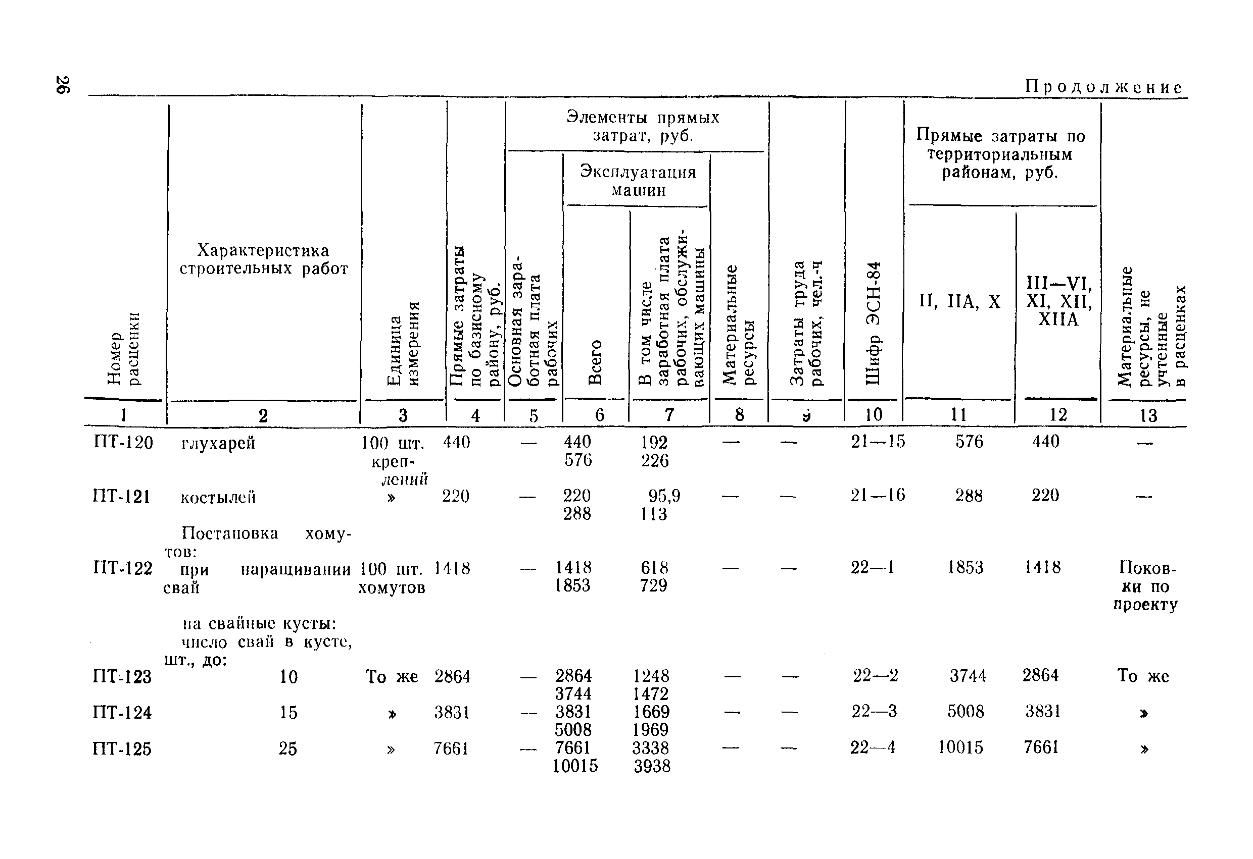 ВСН 9-85/ММФ