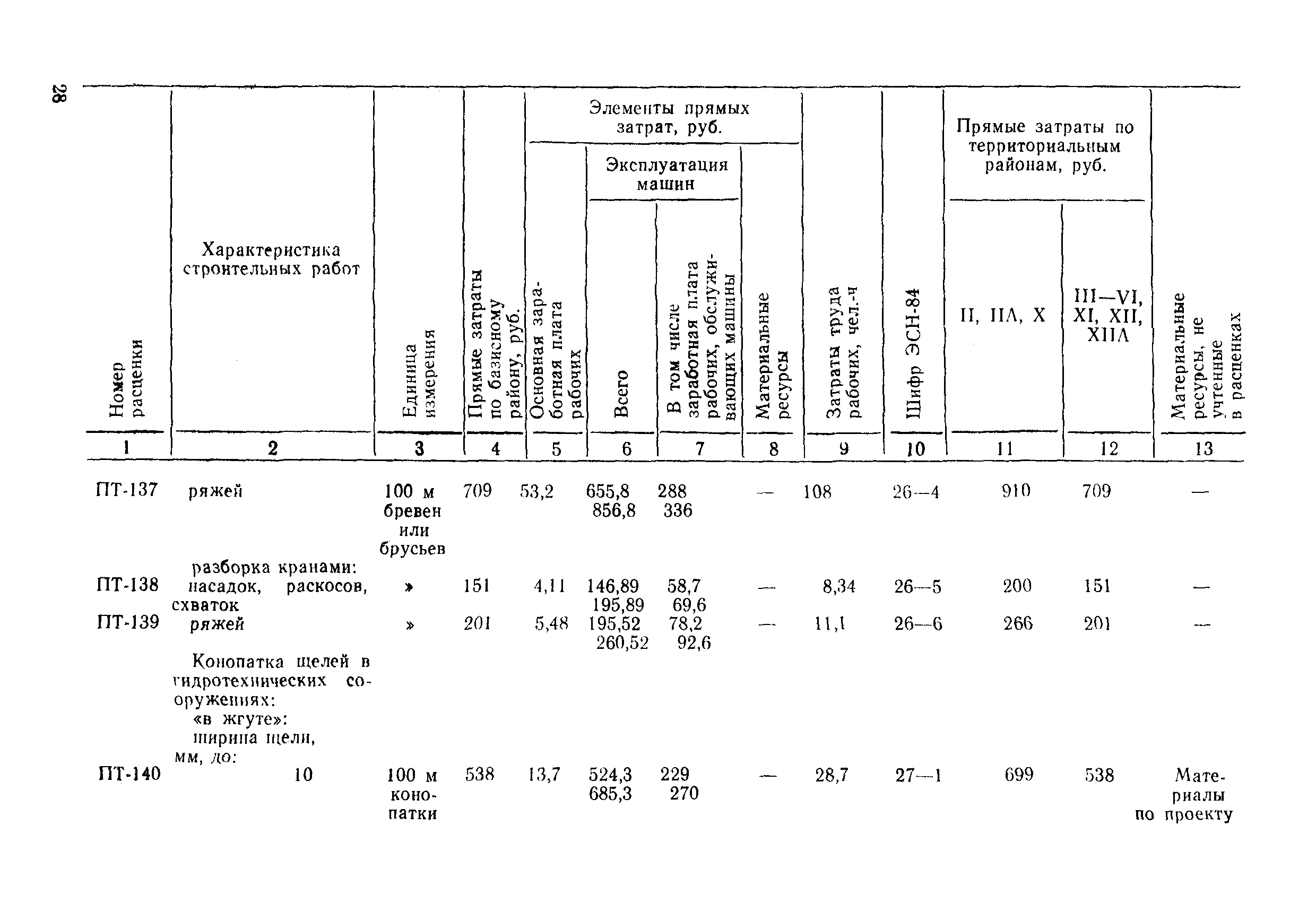 ВСН 9-85/ММФ