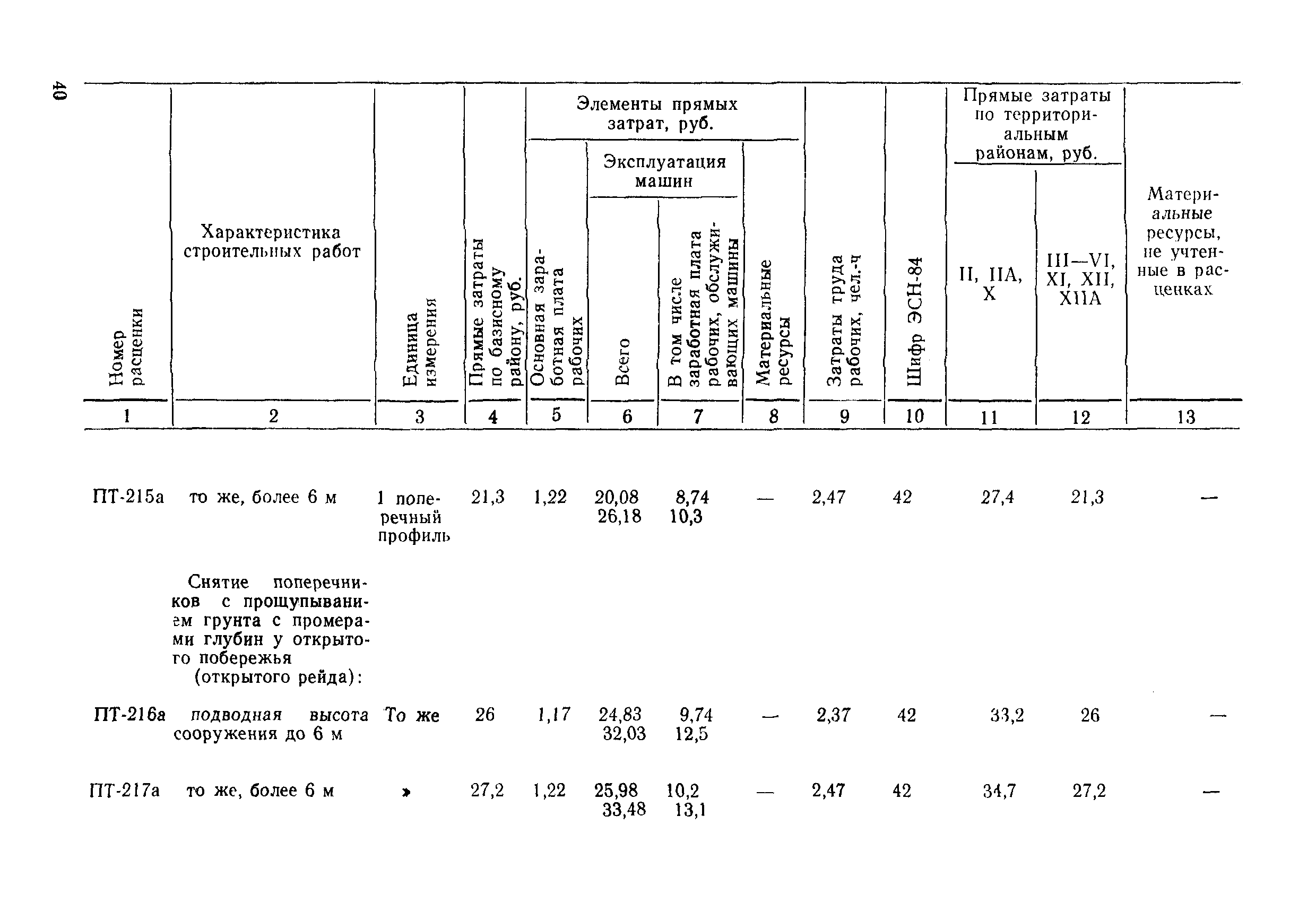 ВСН 9-85/ММФ