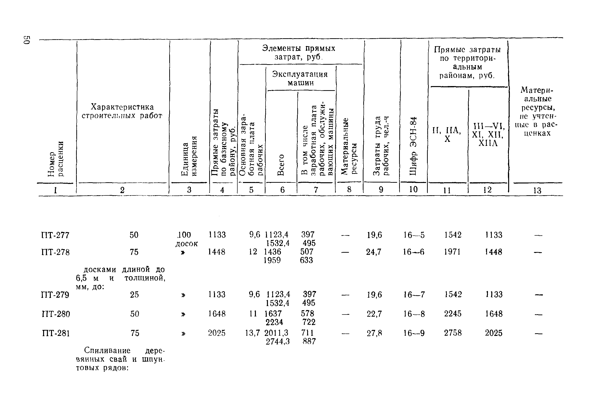 ВСН 9-85/ММФ