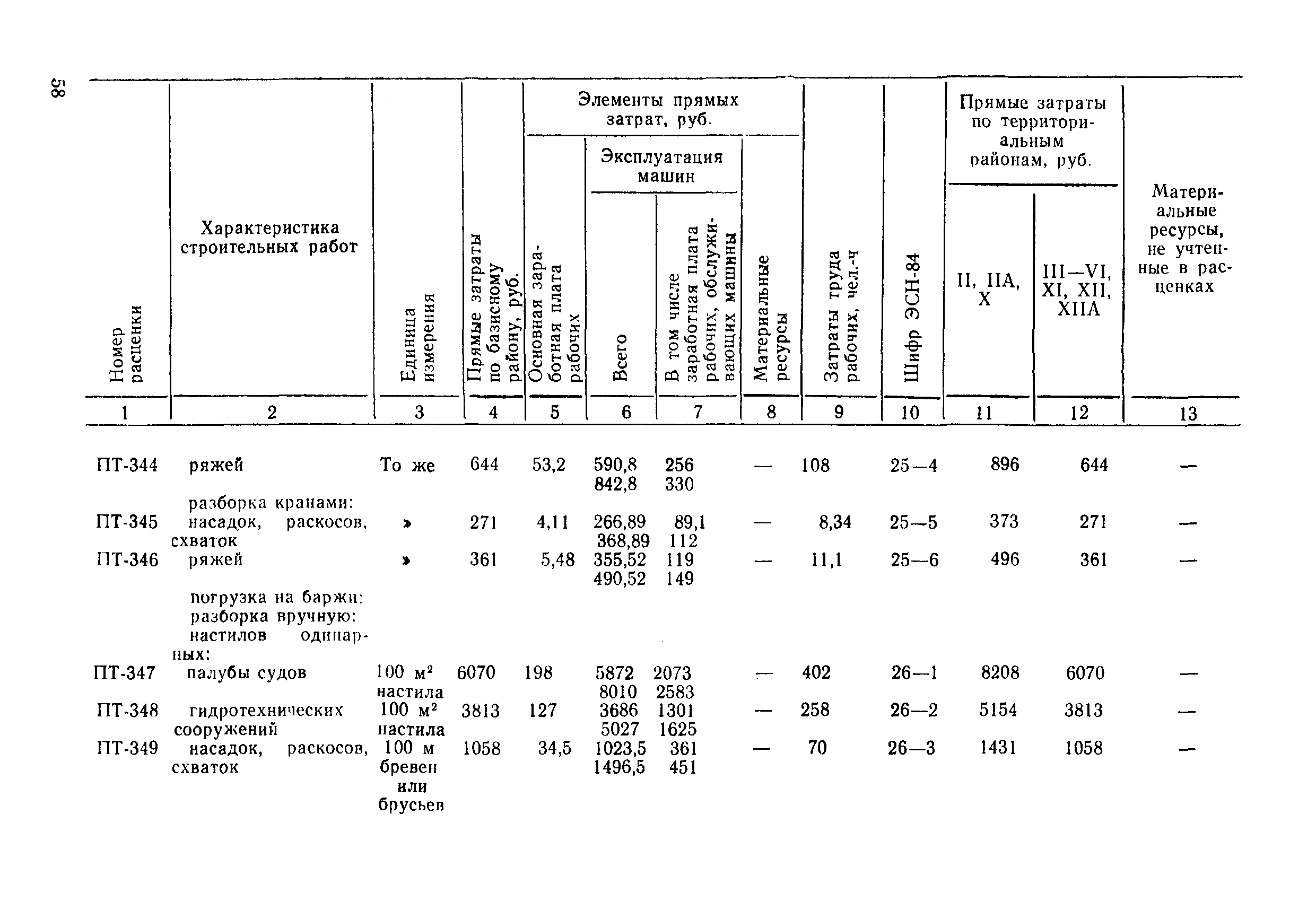 ВСН 9-85/ММФ