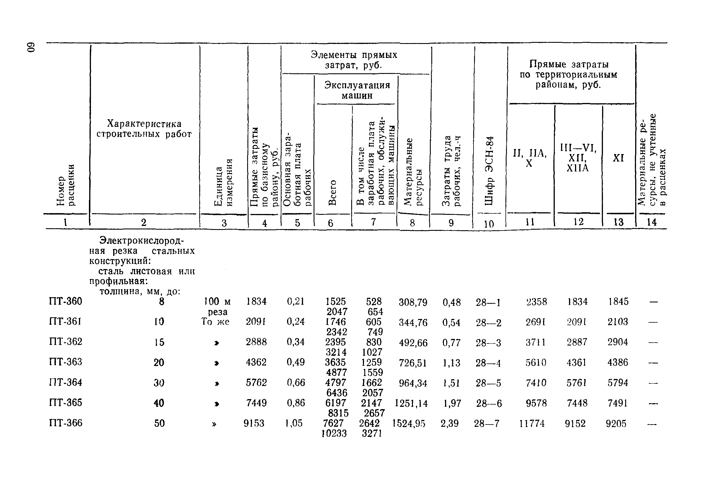 ВСН 9-85/ММФ