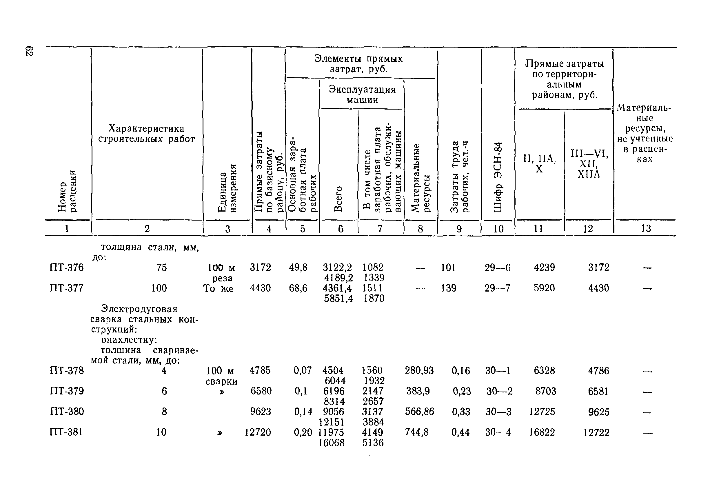 ВСН 9-85/ММФ