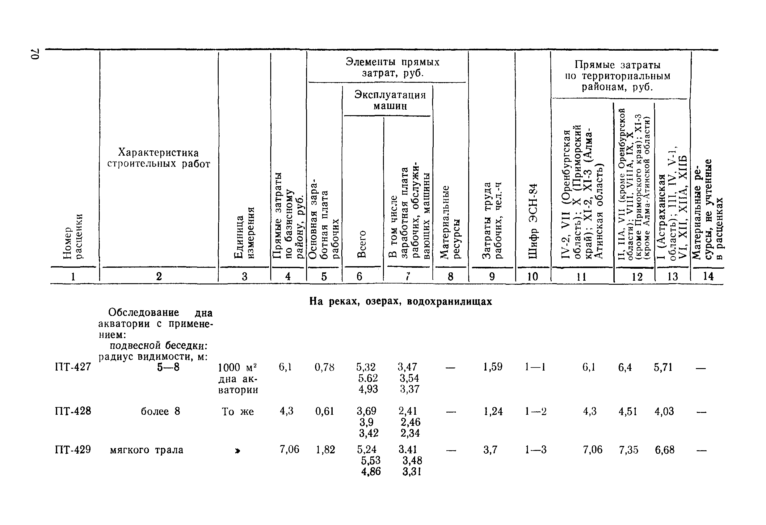 ВСН 9-85/ММФ