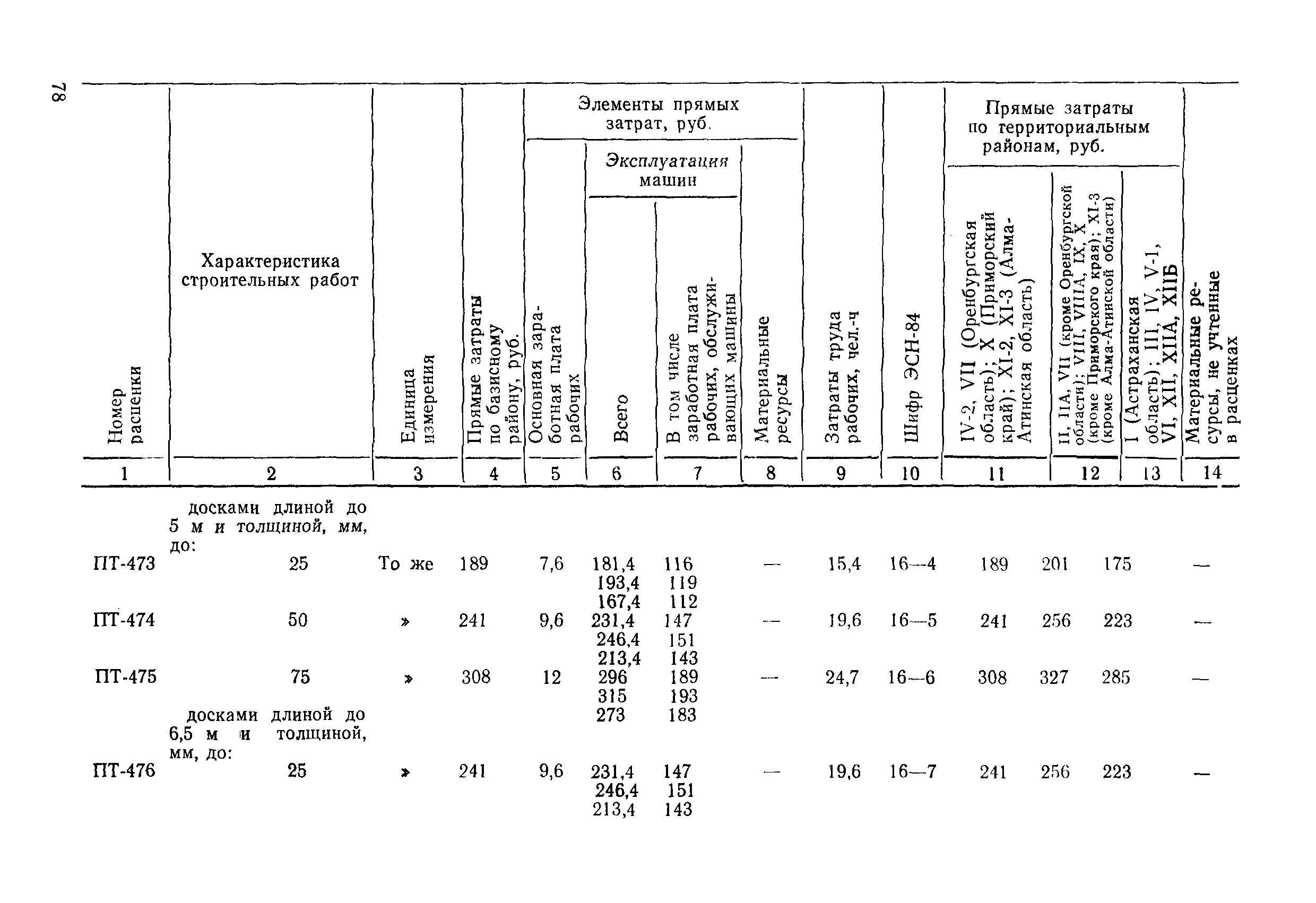 ВСН 9-85/ММФ