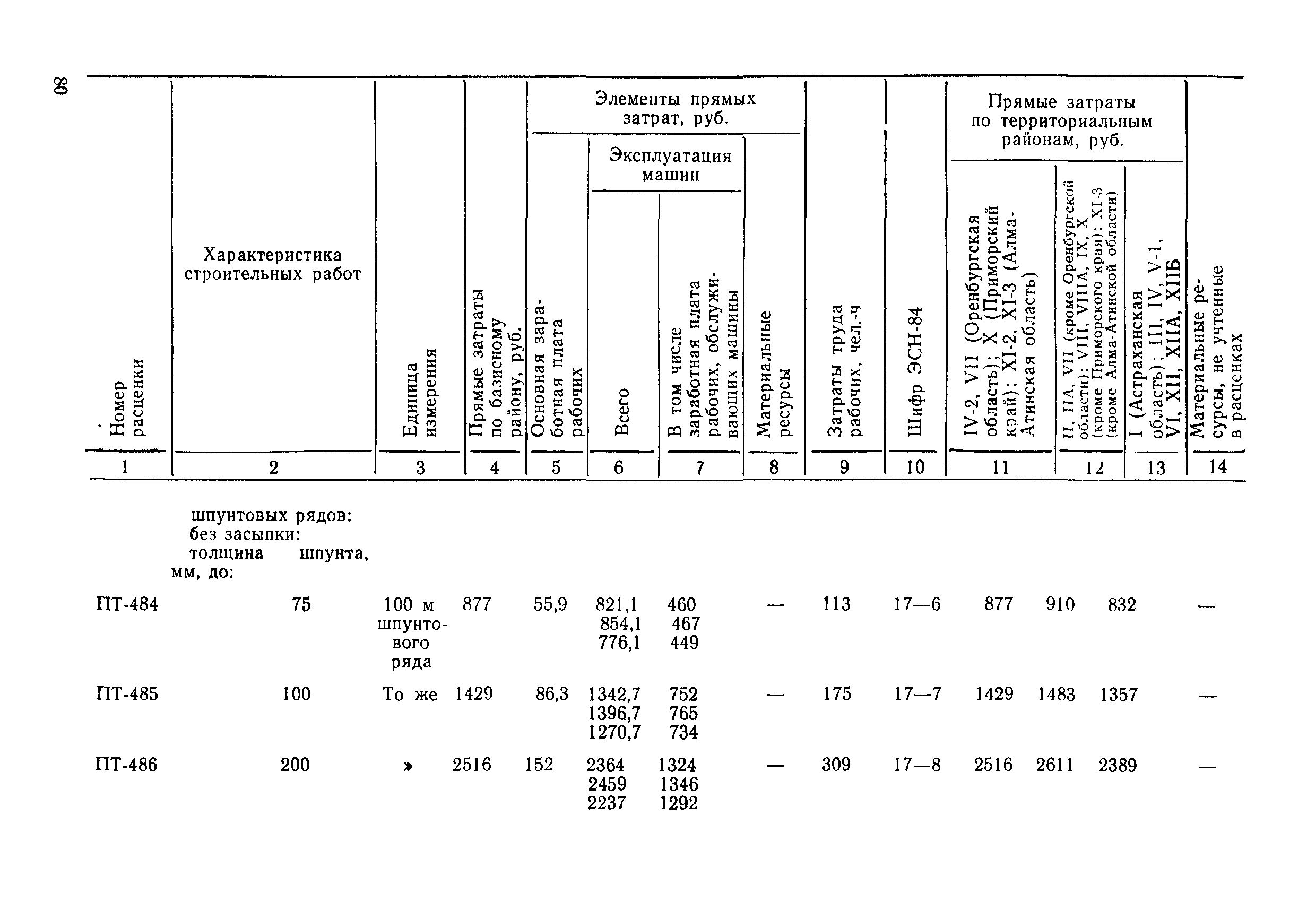 ВСН 9-85/ММФ