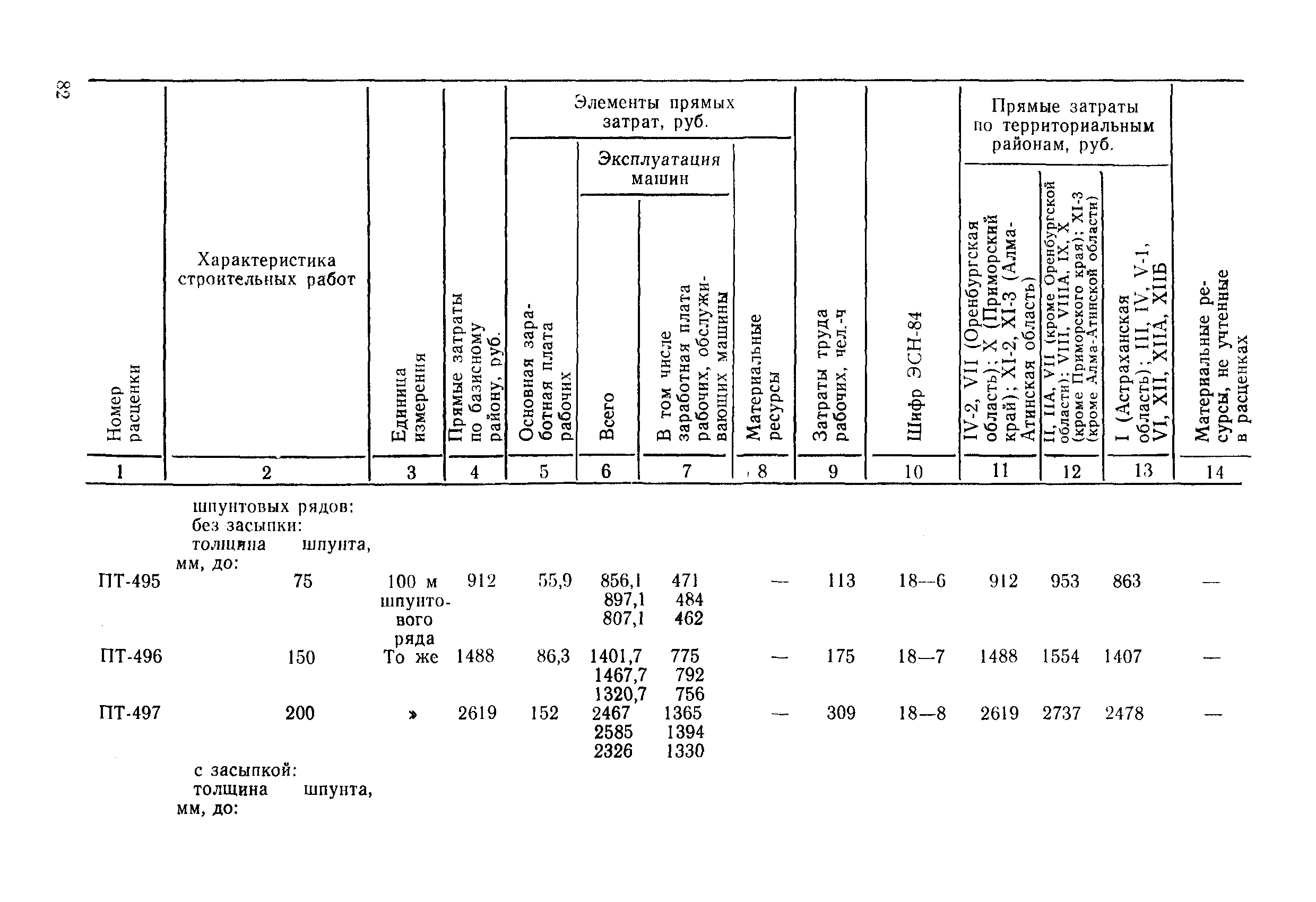 ВСН 9-85/ММФ