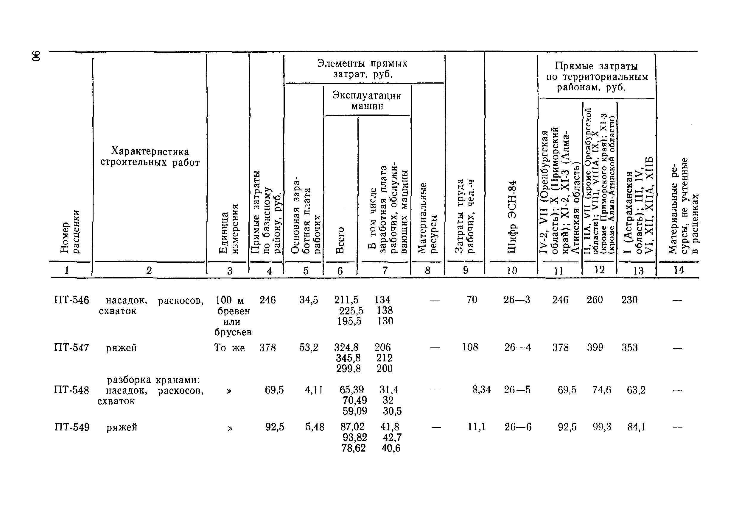 ВСН 9-85/ММФ