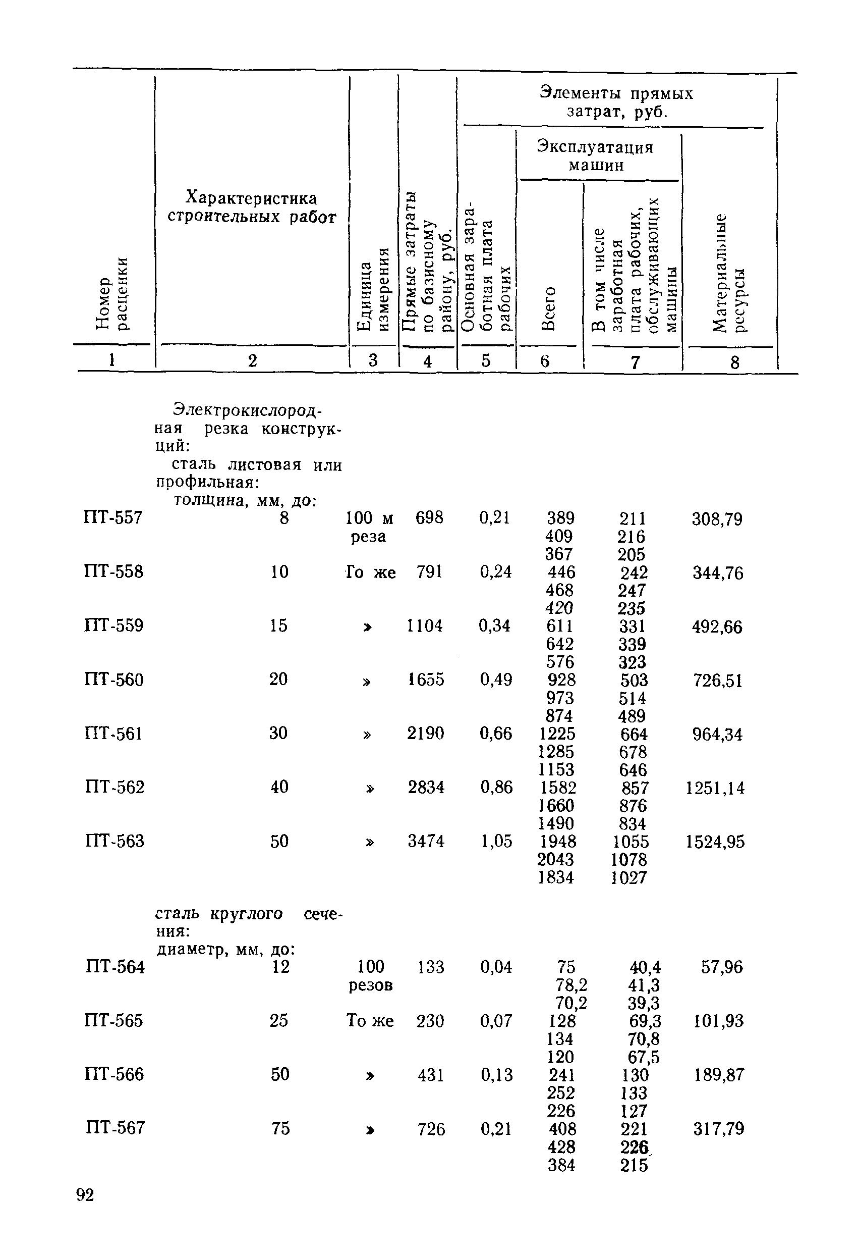 ВСН 9-85/ММФ