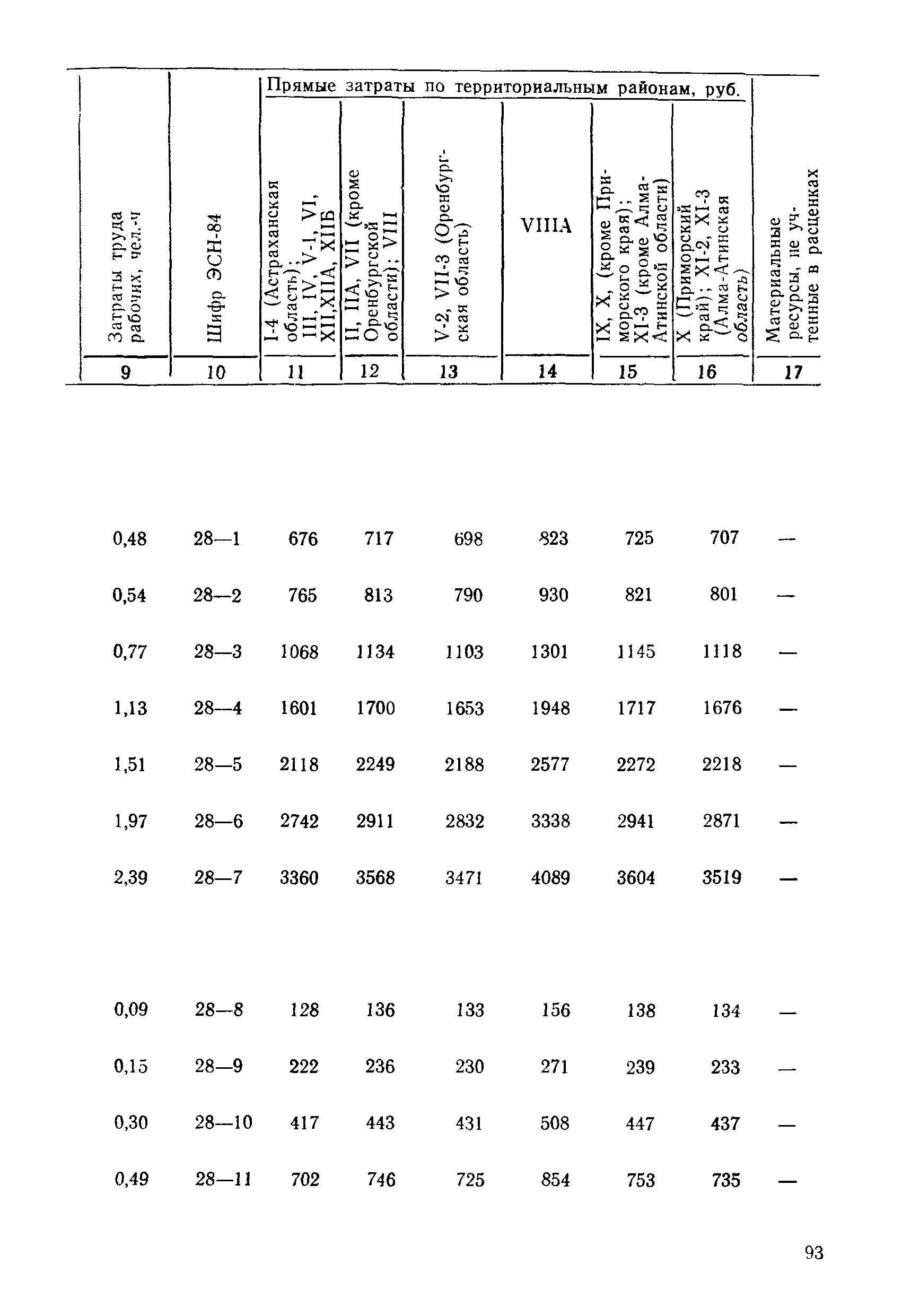 ВСН 9-85/ММФ