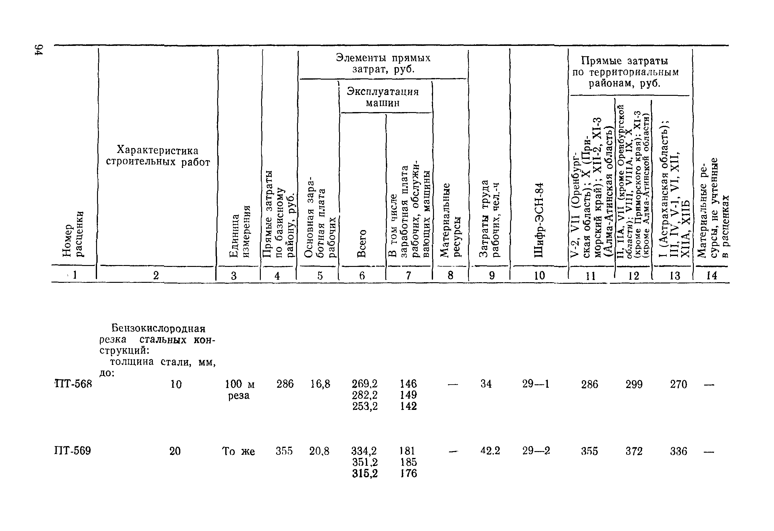 ВСН 9-85/ММФ