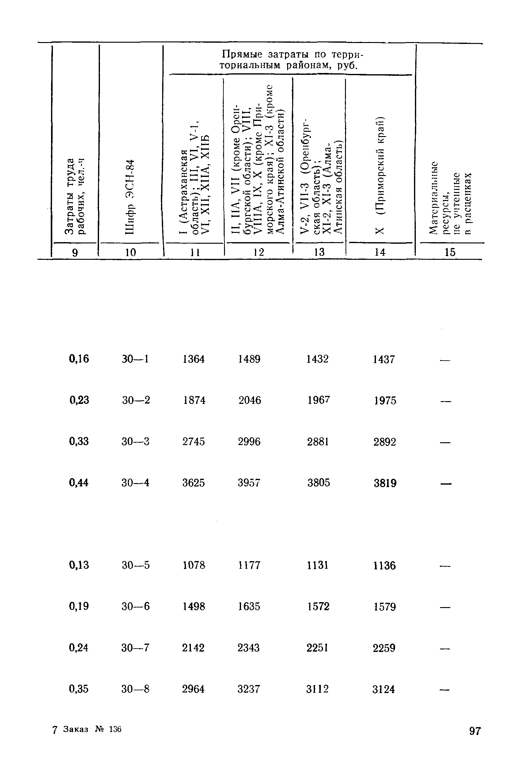 ВСН 9-85/ММФ