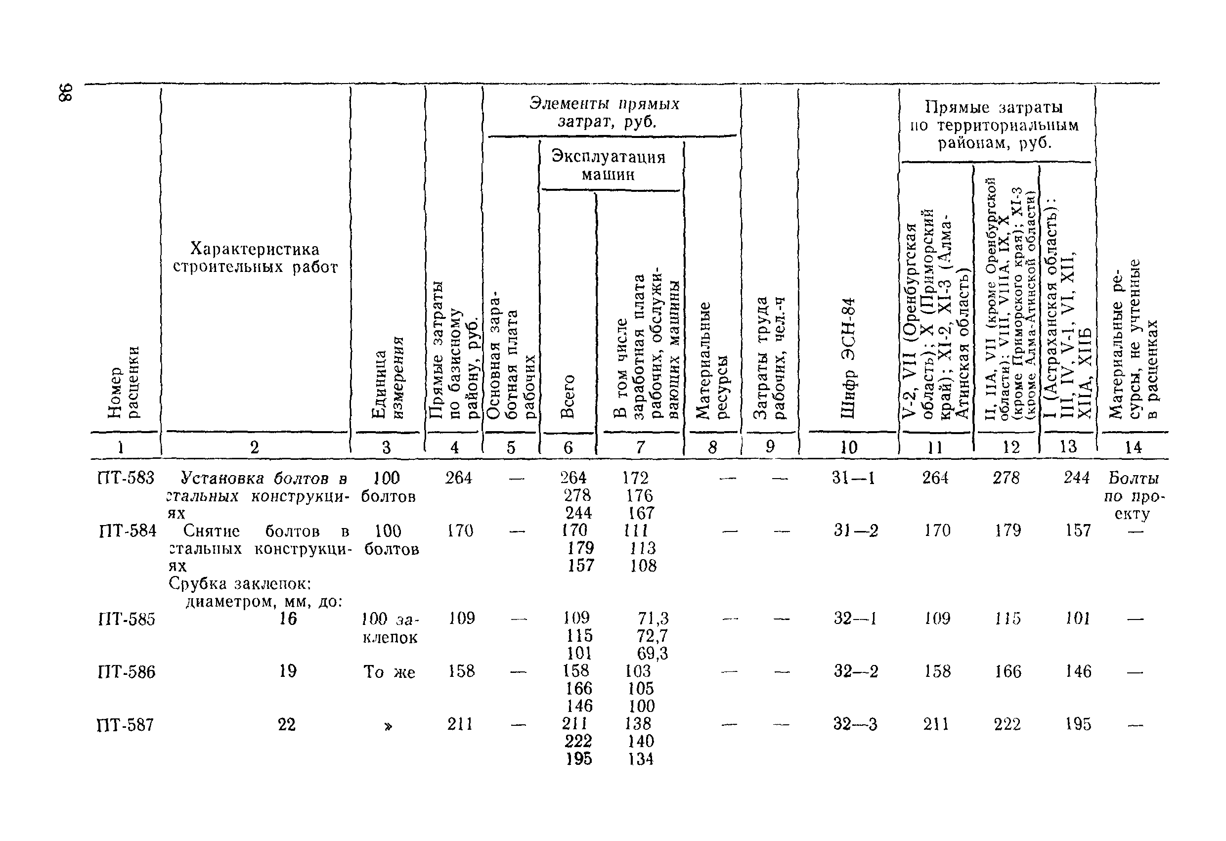 ВСН 9-85/ММФ