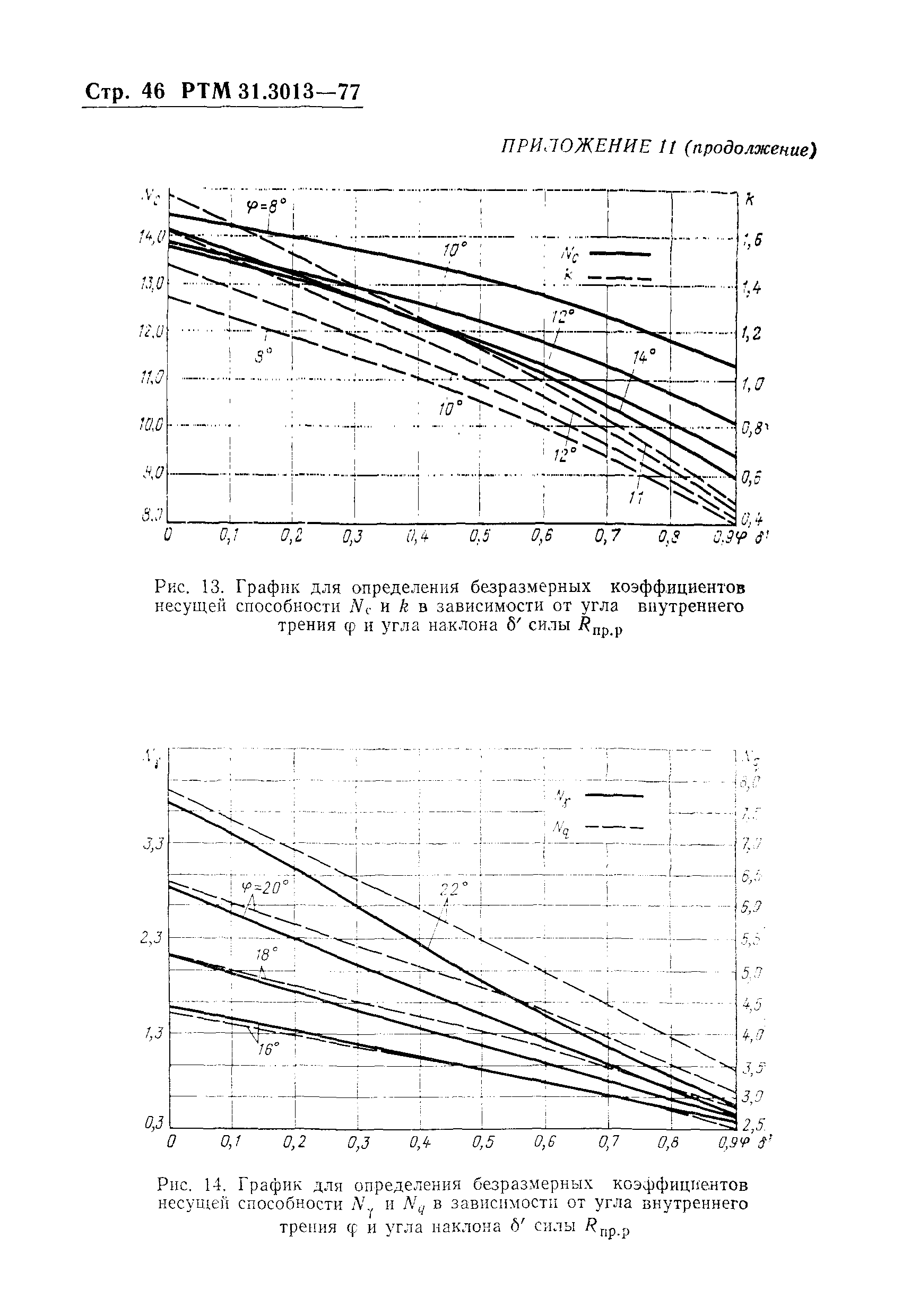 РТМ 31.3013-77