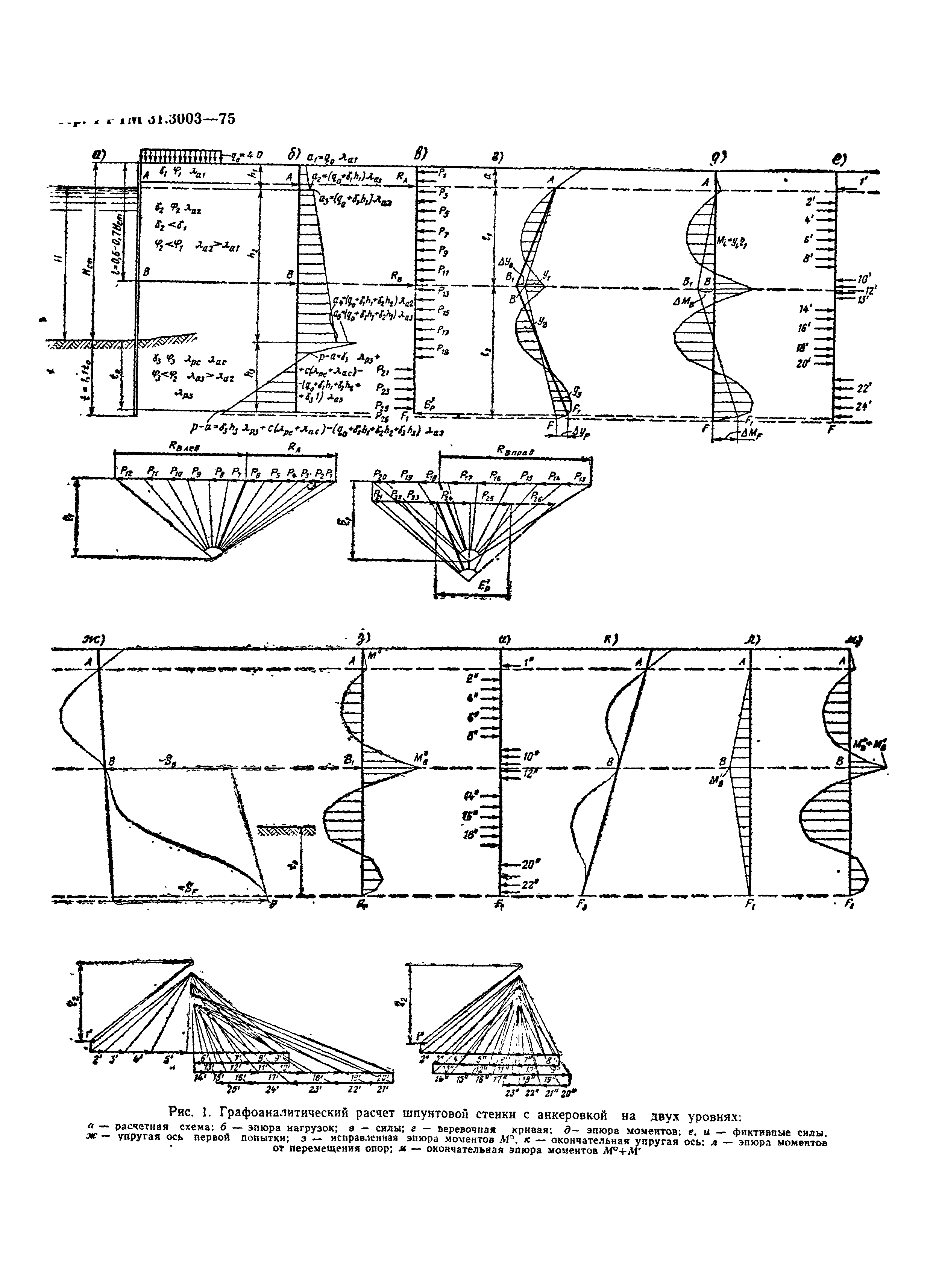 РТМ 31.3003-75