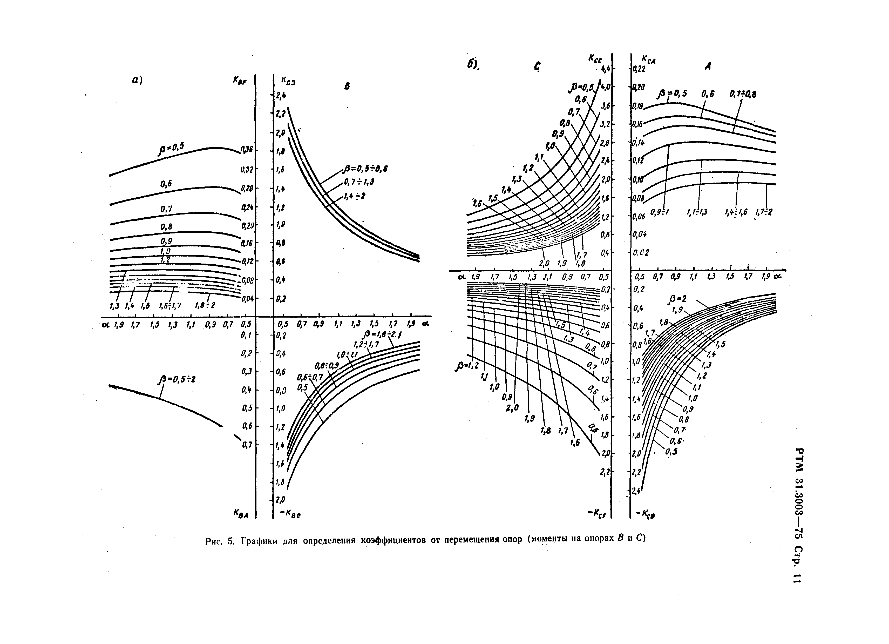 РТМ 31.3003-75