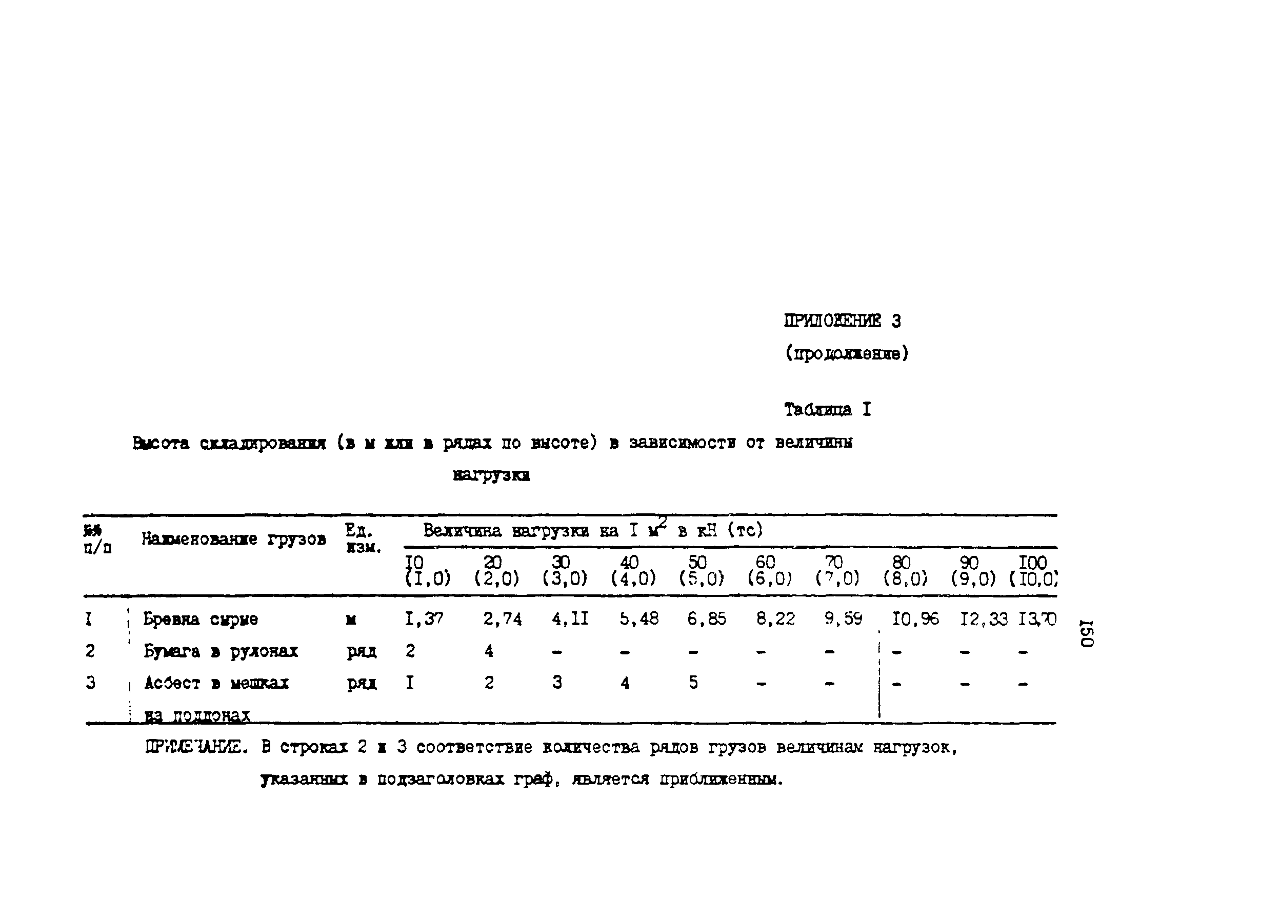 РД 31.35.10-86