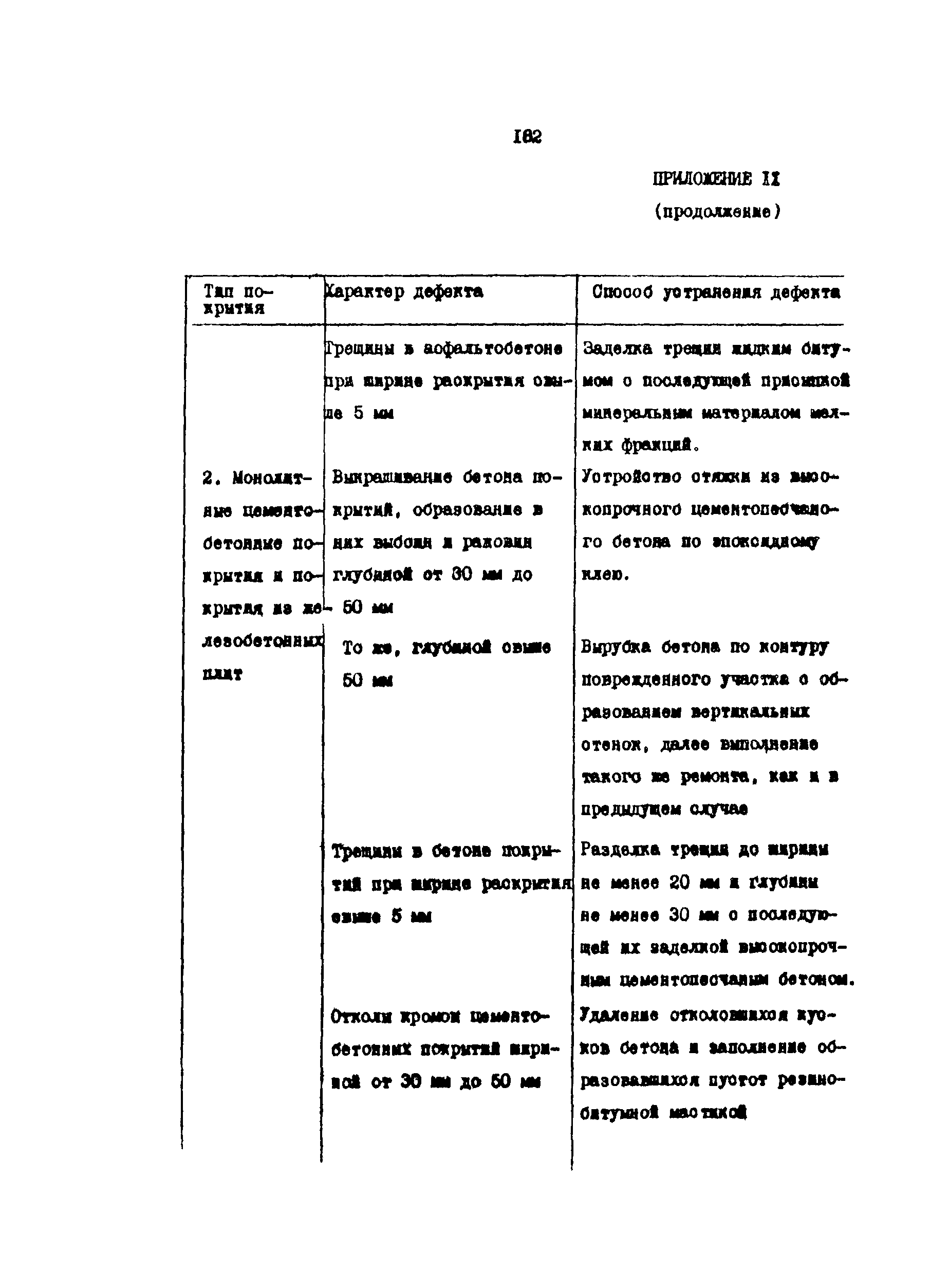 РД 31.35.10-86