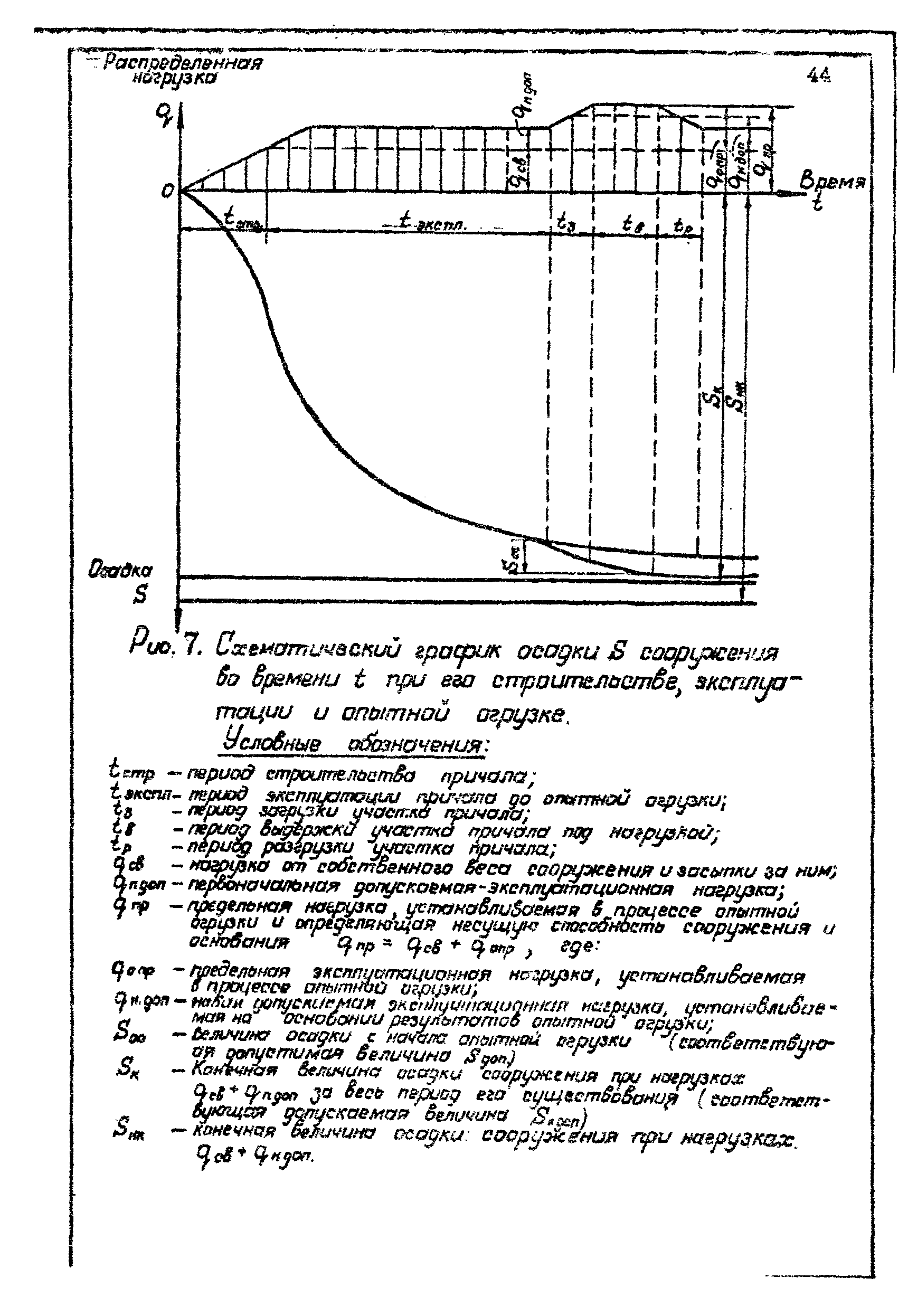 РД 31.35.06-81