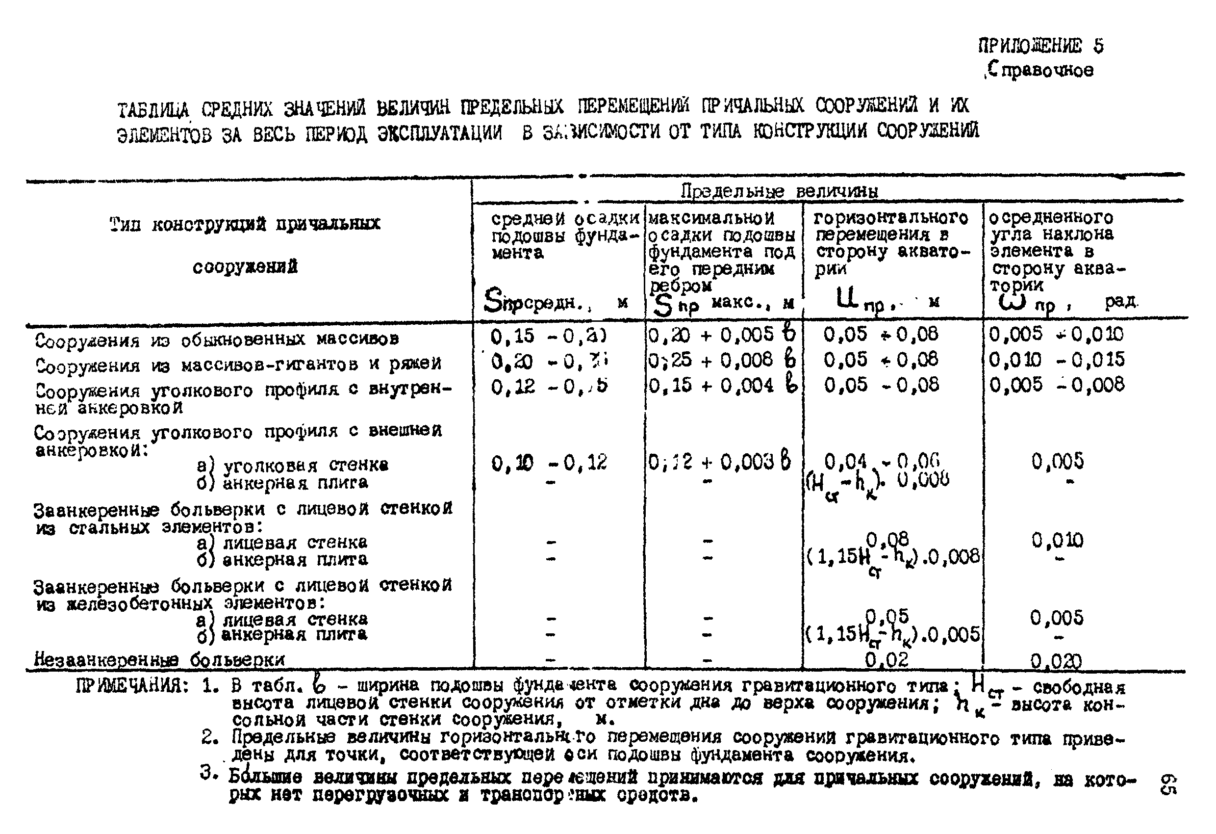 РД 31.35.06-81