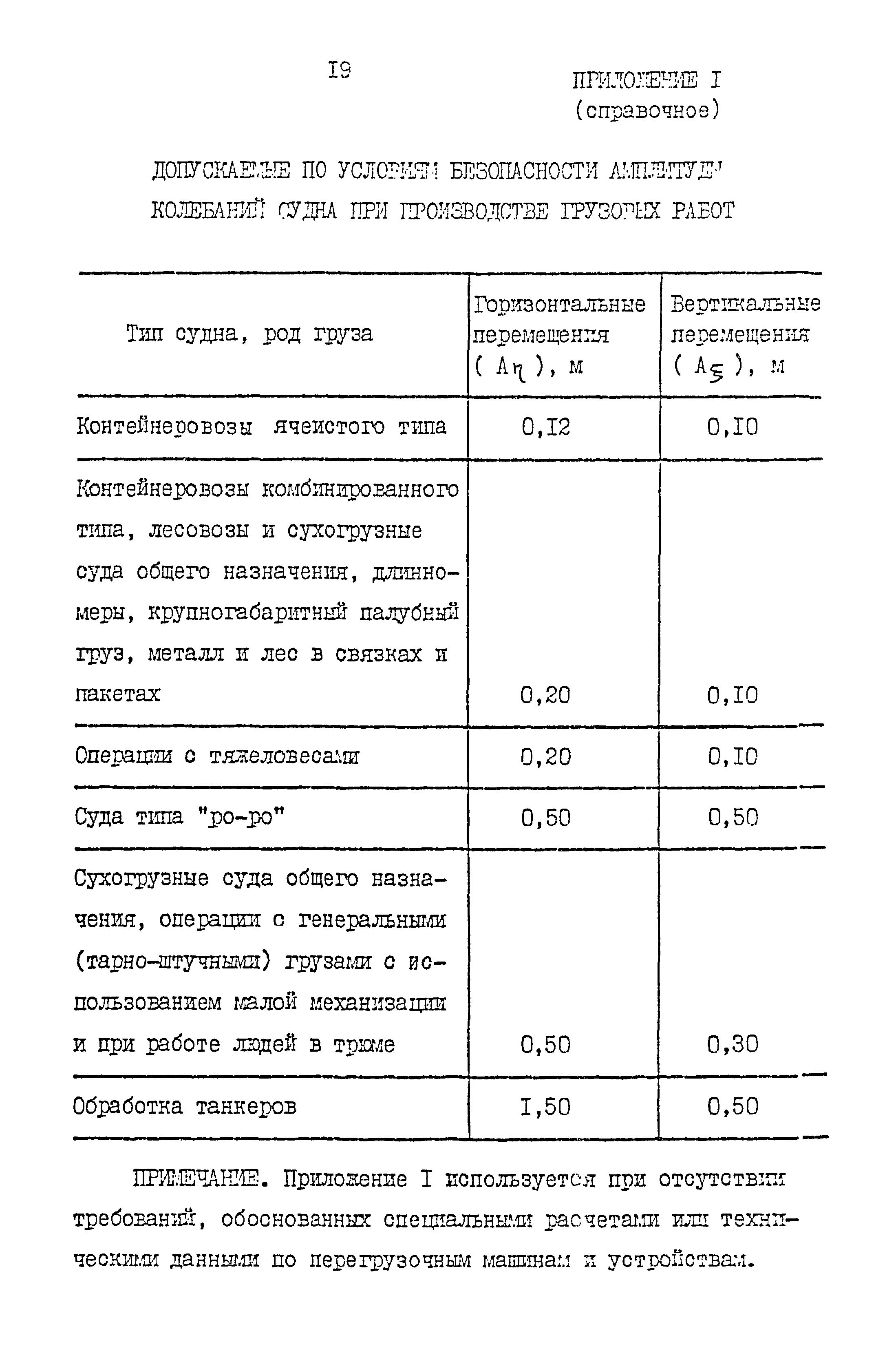 РД 31.33.10-87