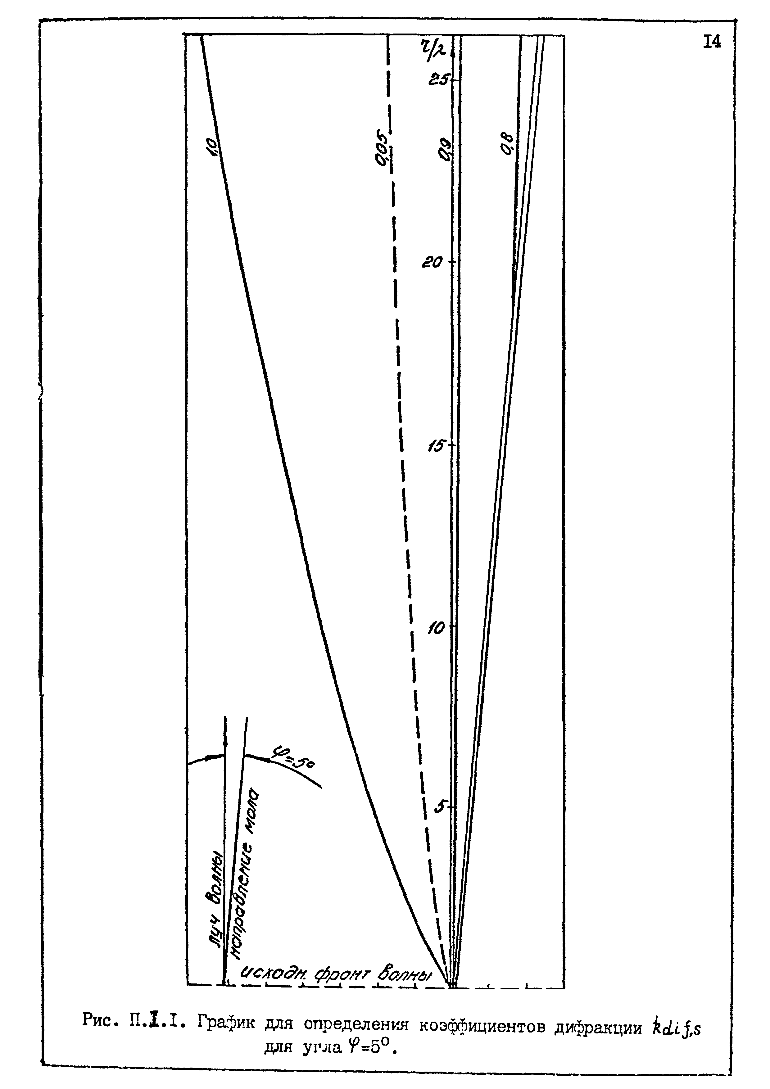 РД 31.33.09-87