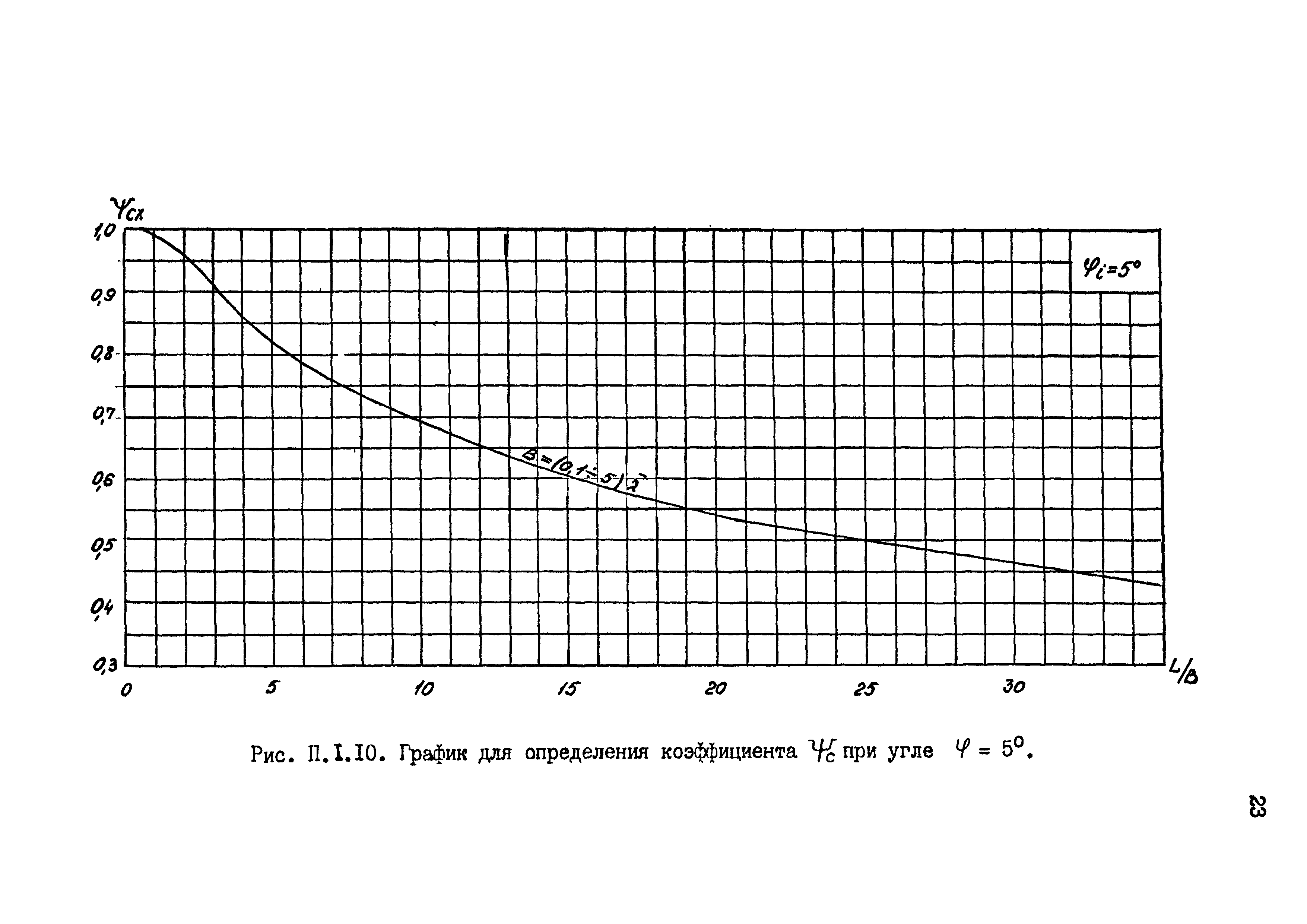 РД 31.33.09-87