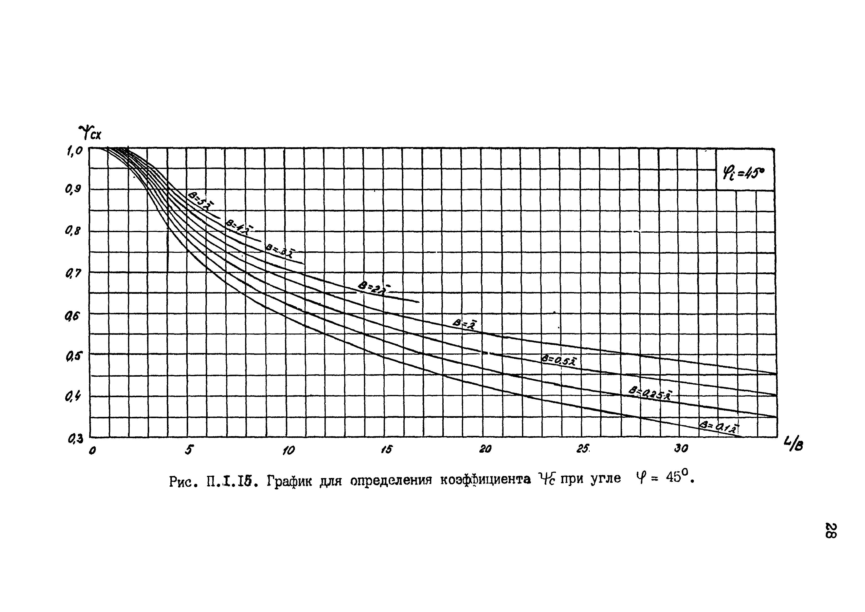 РД 31.33.09-87